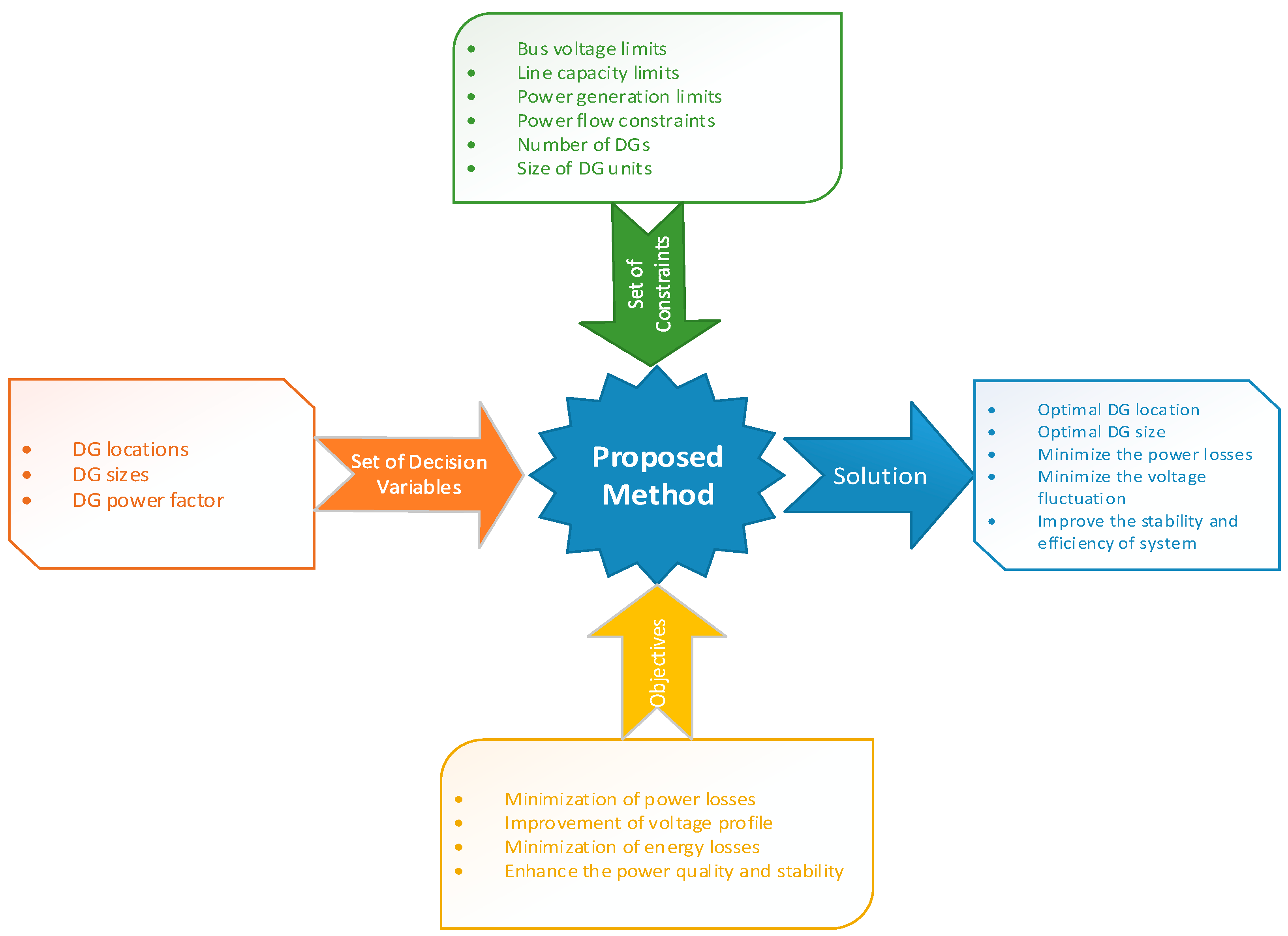 Energies 17 05040 g002
