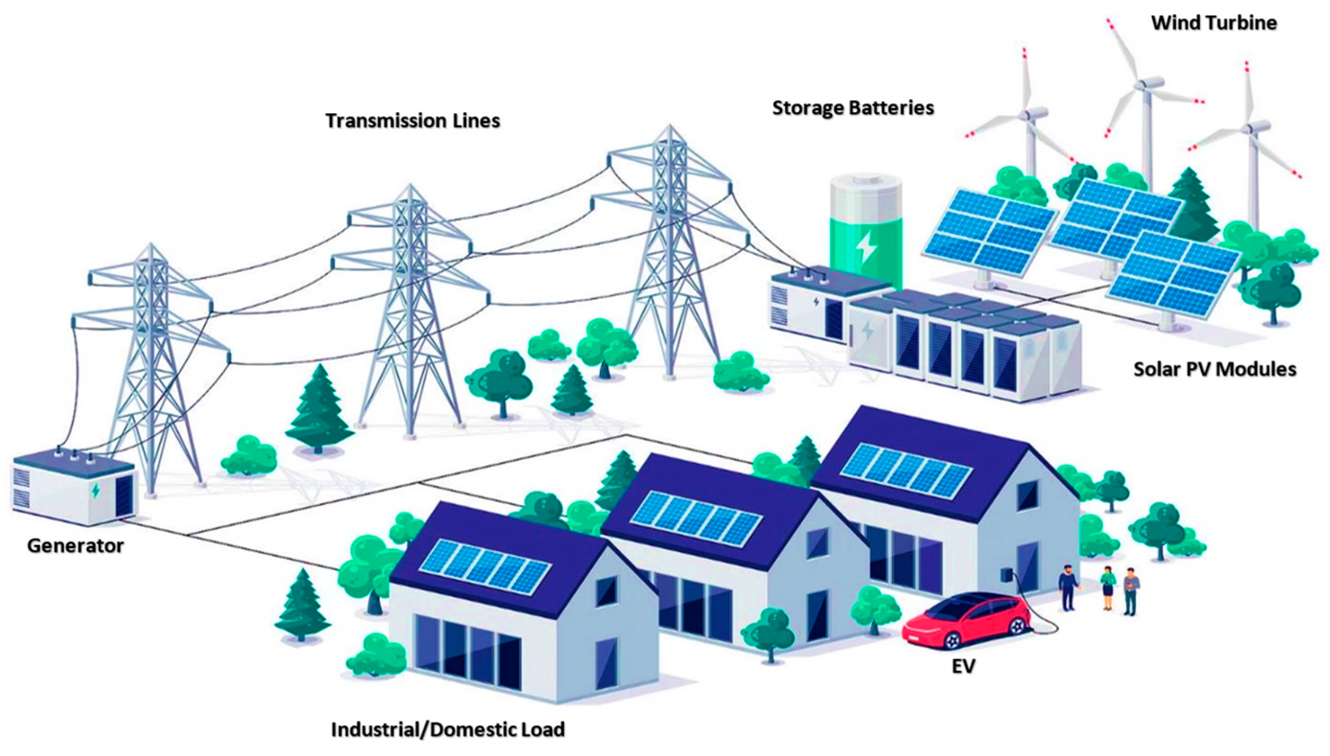 Energies 17 05040 g004