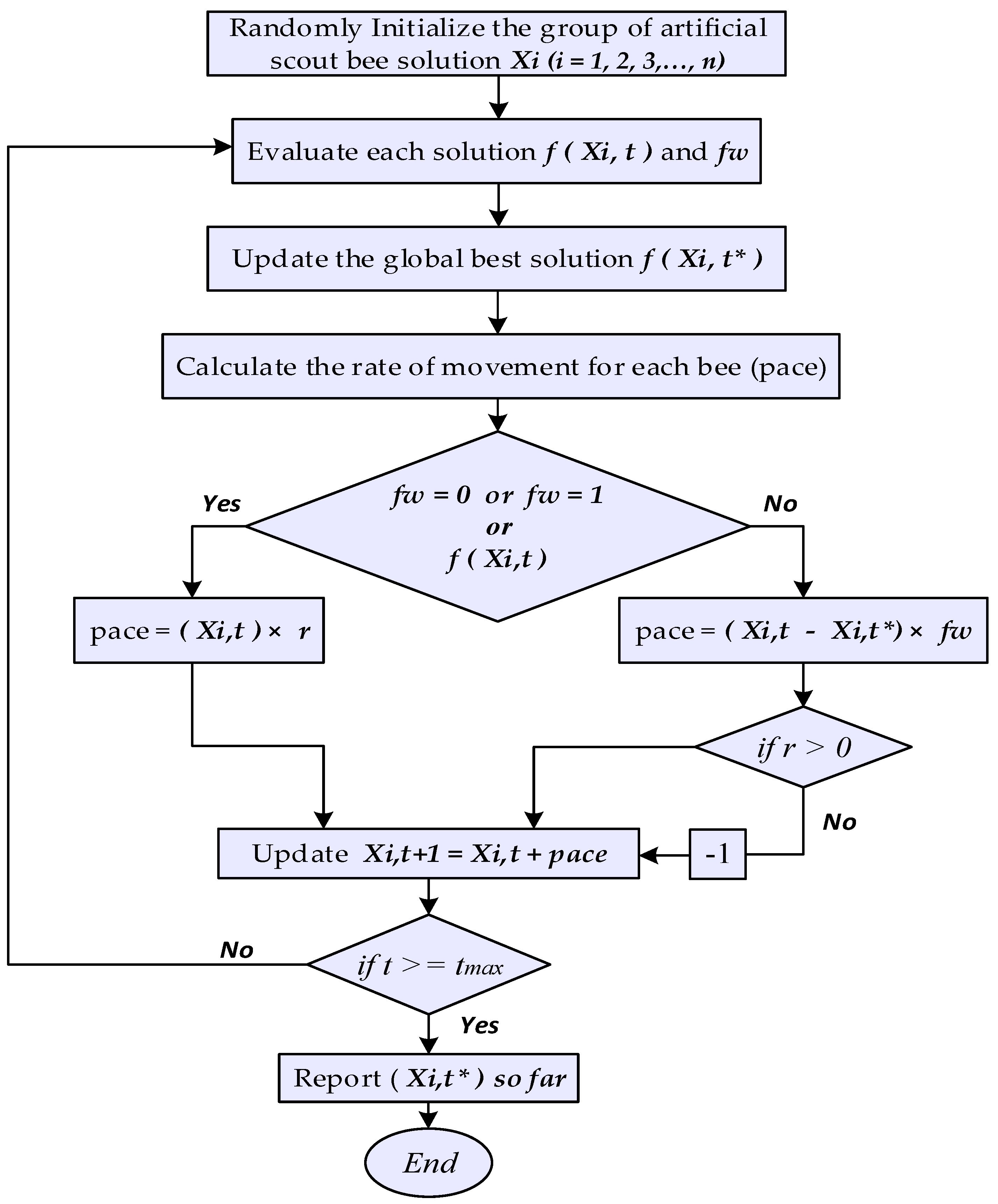 Energies 17 05040 g005