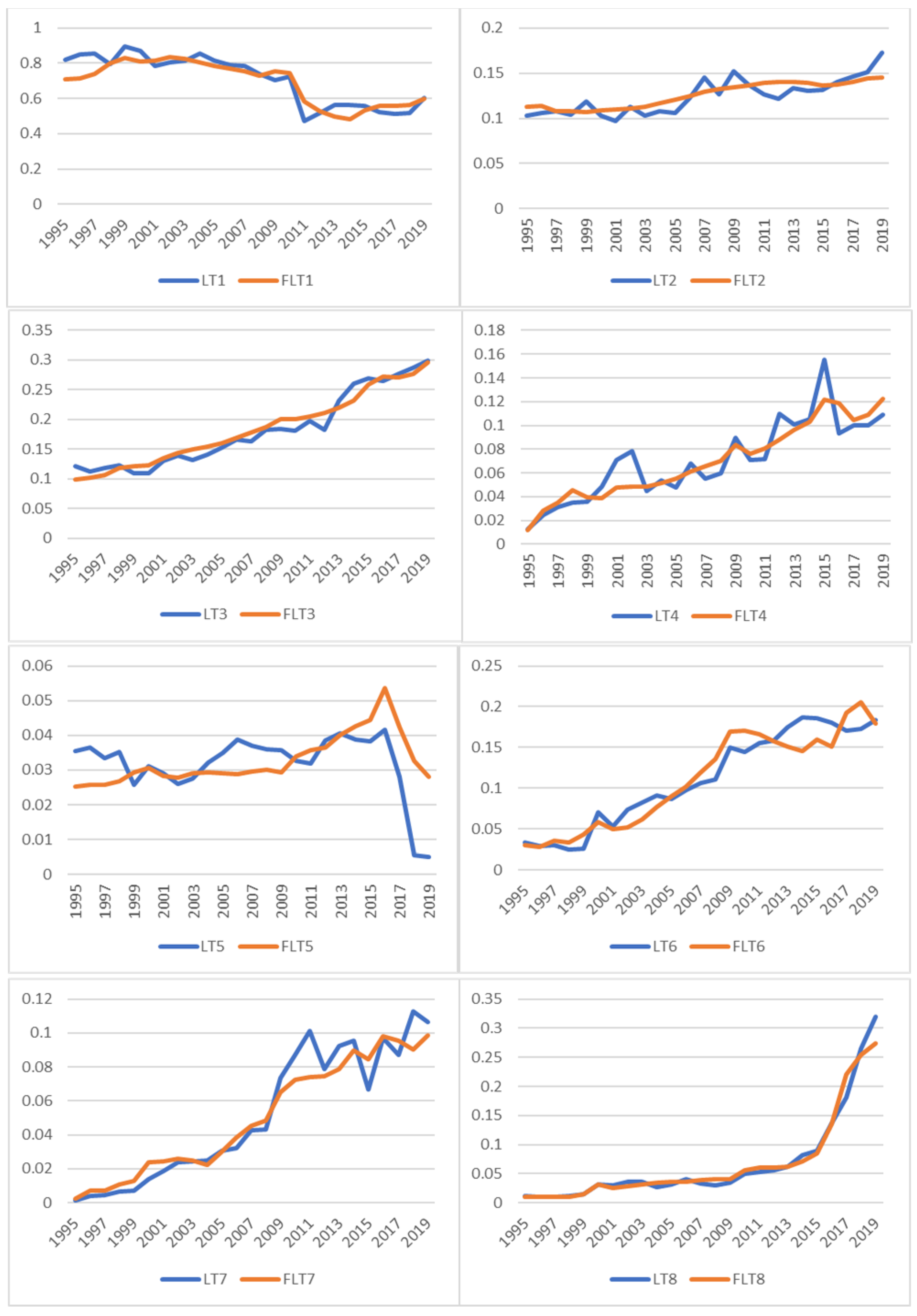 Energies 17 05046 g005