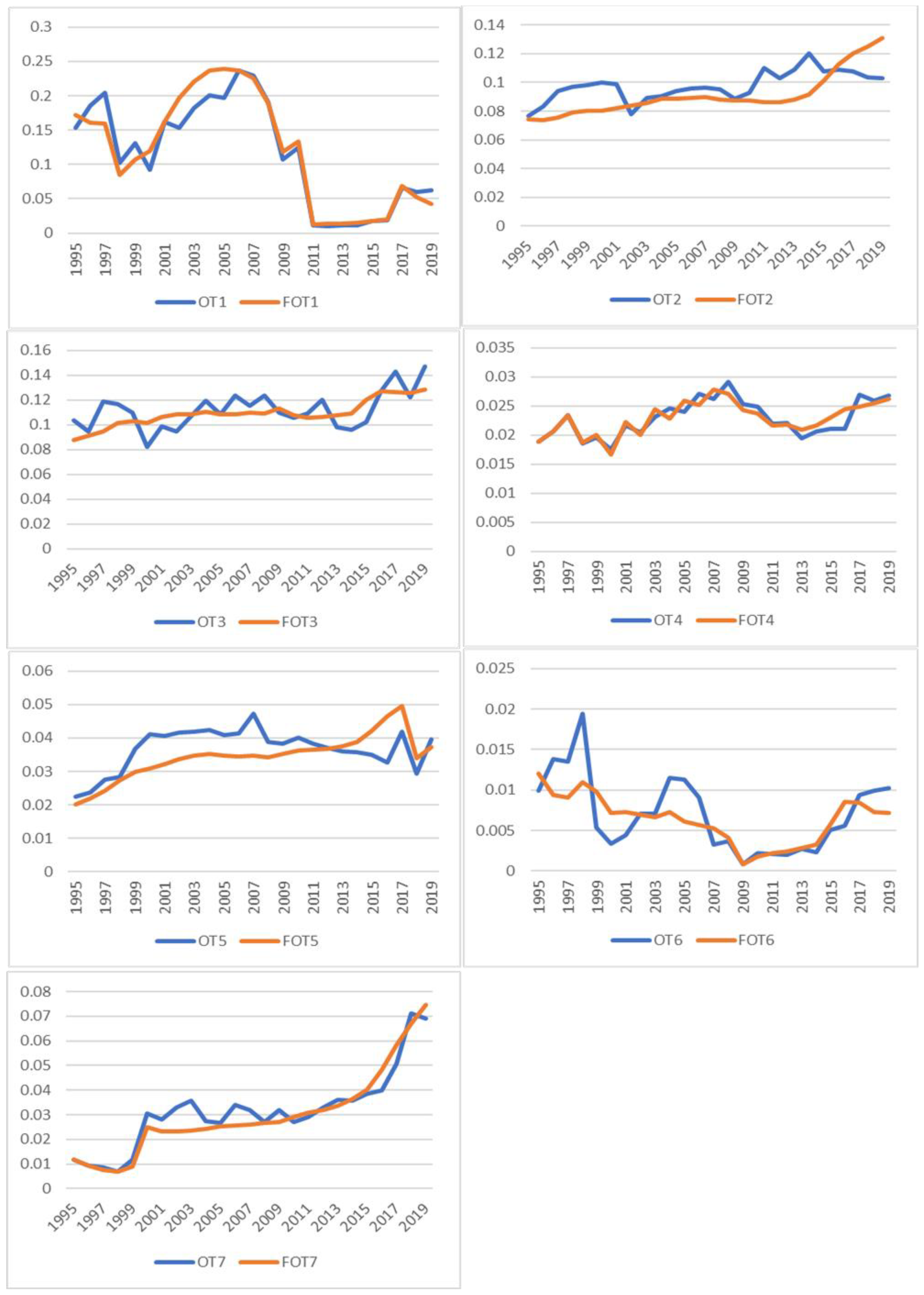 Energies 17 05046 g006