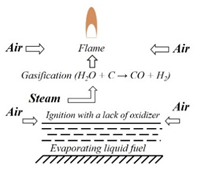 Energies 17 05047 i001