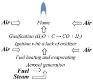 Energies 17 05047 i006