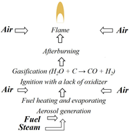 Energies 17 05047 i009