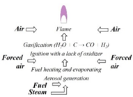 Energies 17 05047 i015