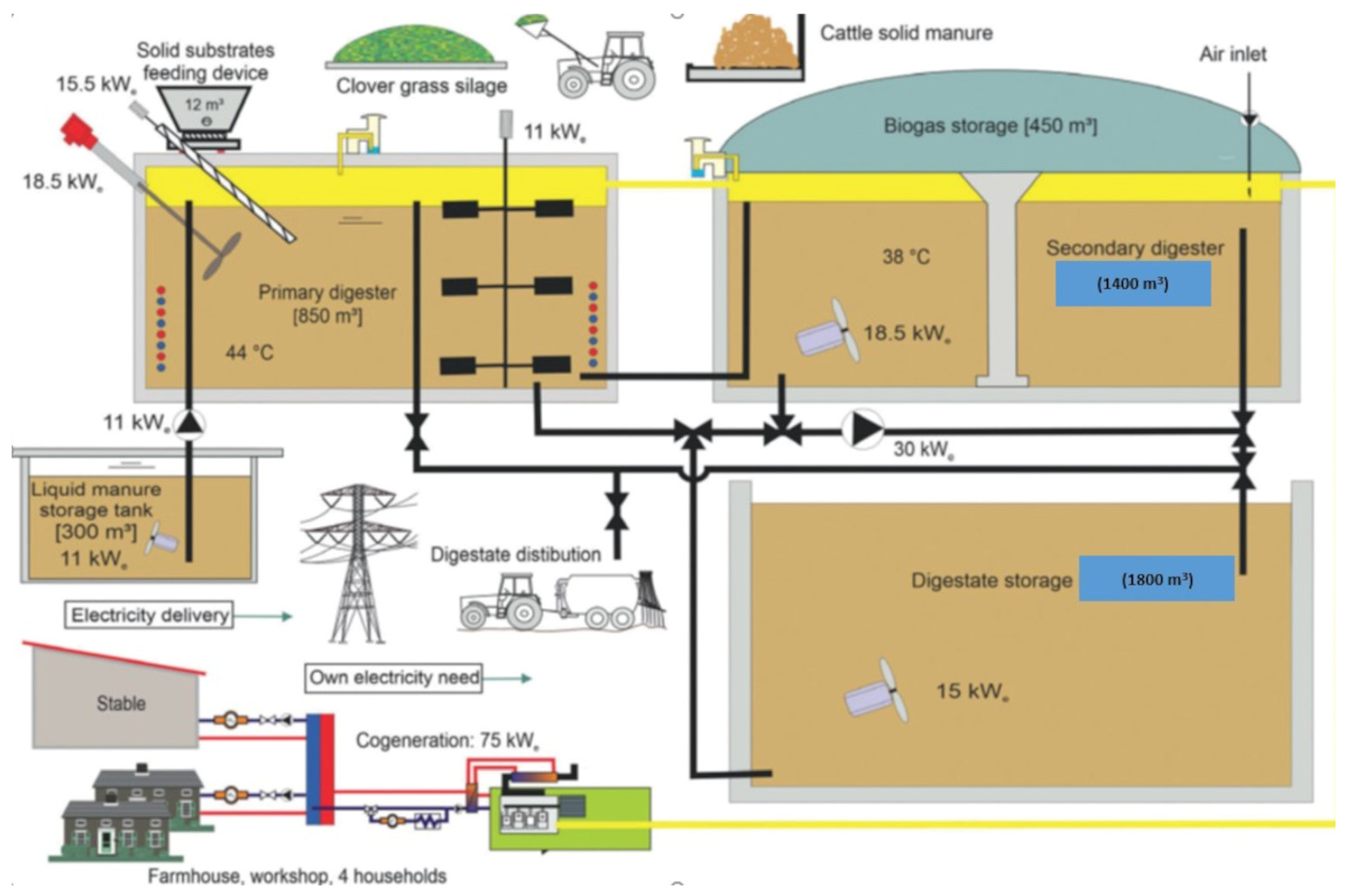 Energies 17 05066 g001