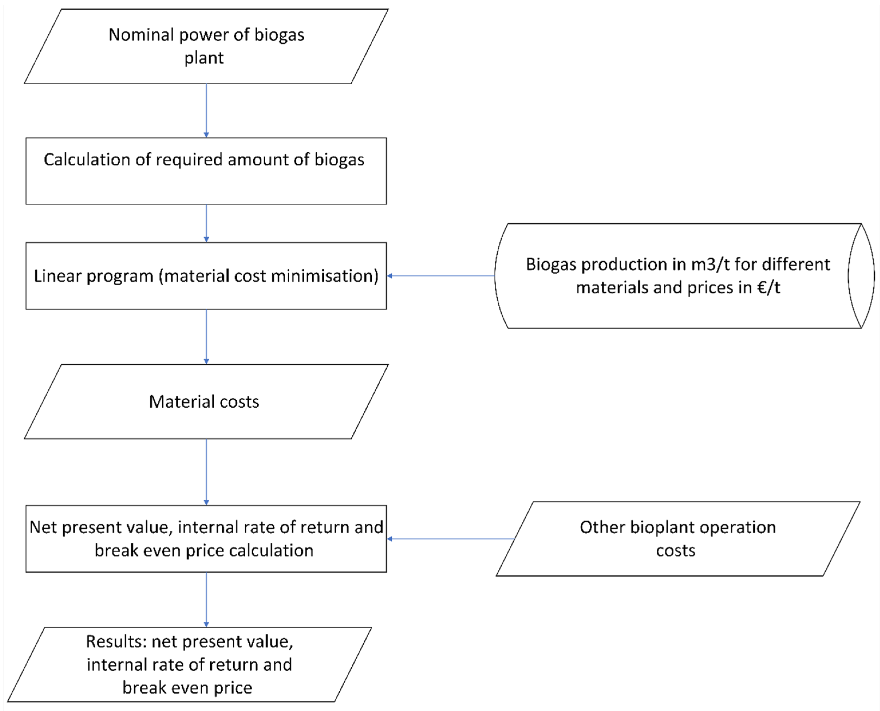 Energies 17 05066 g002