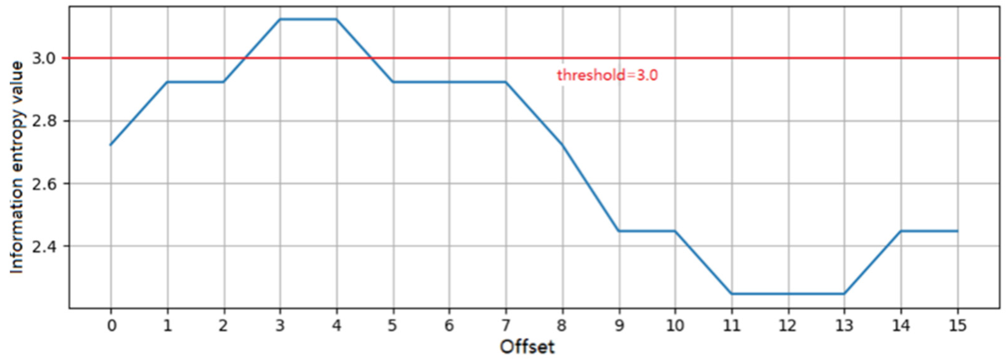 Energies 17 05068 g006