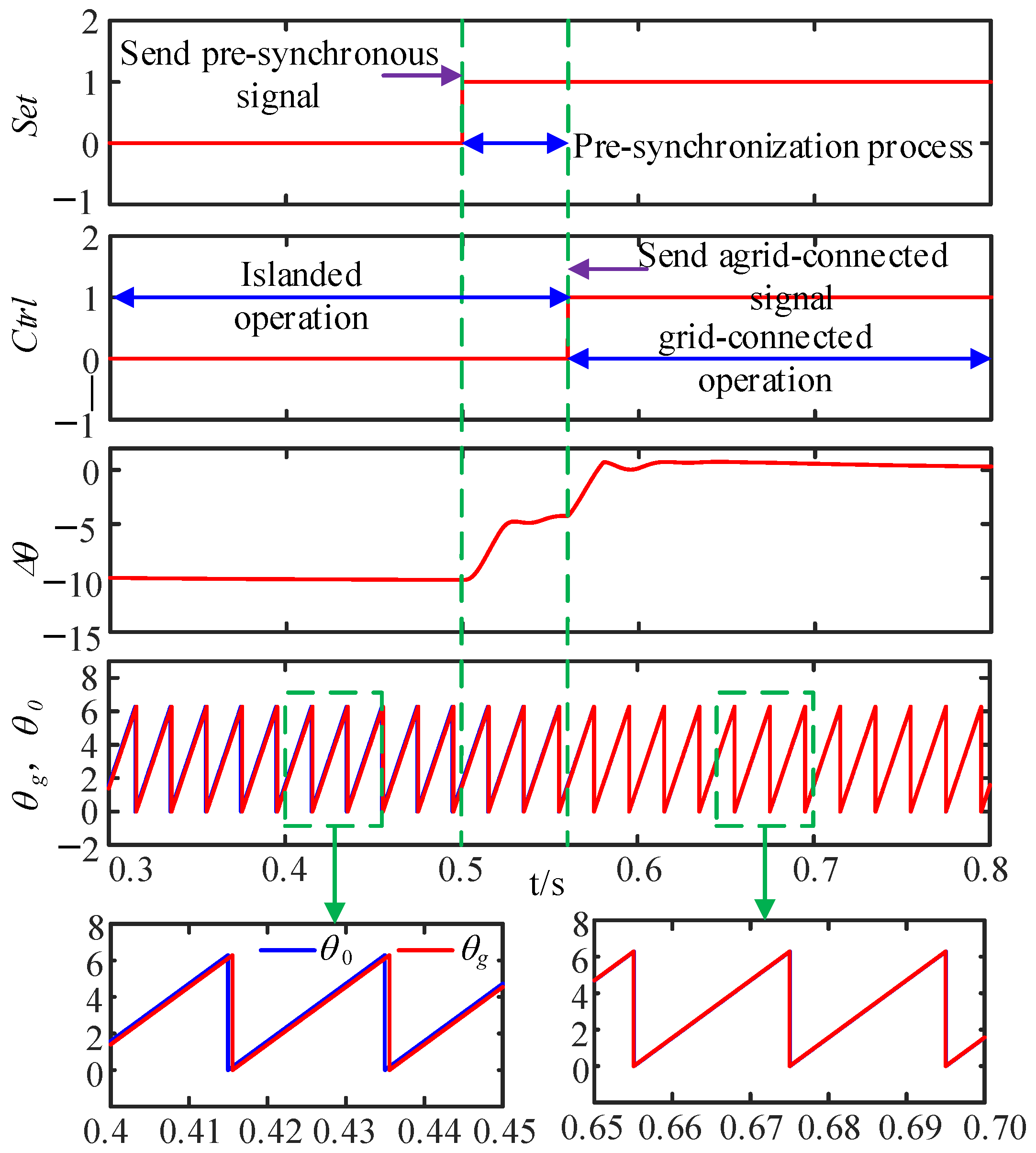 Energies 17 05072 g014