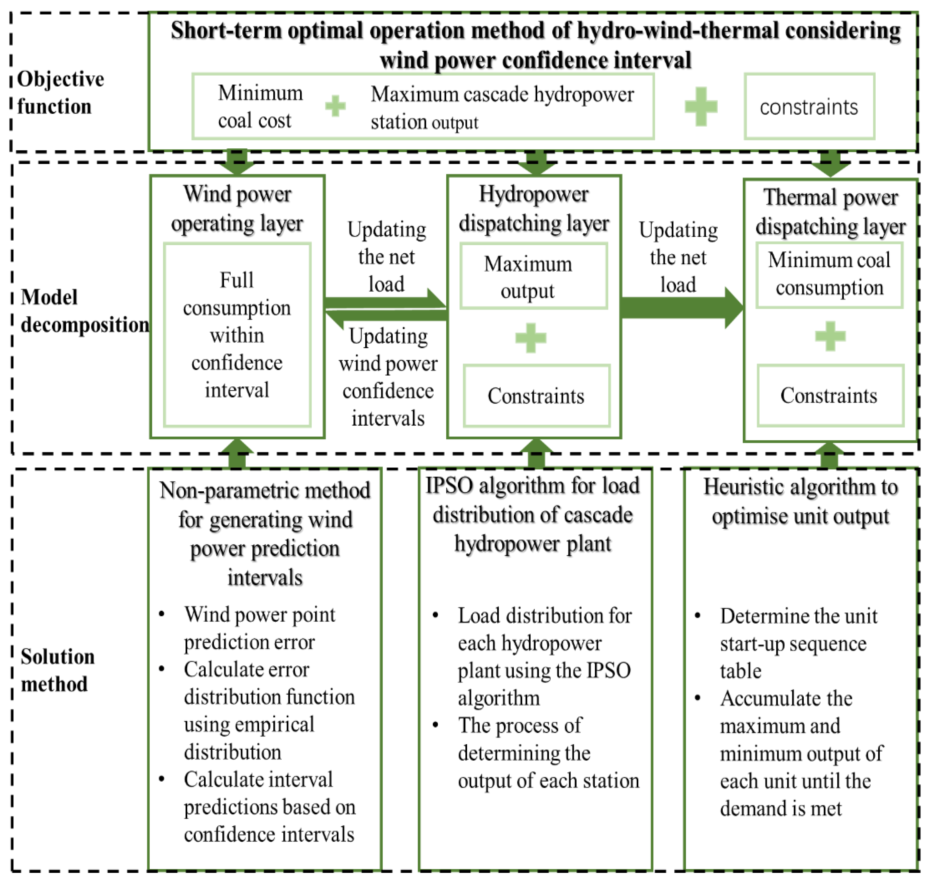 Energies 17 05075 g001