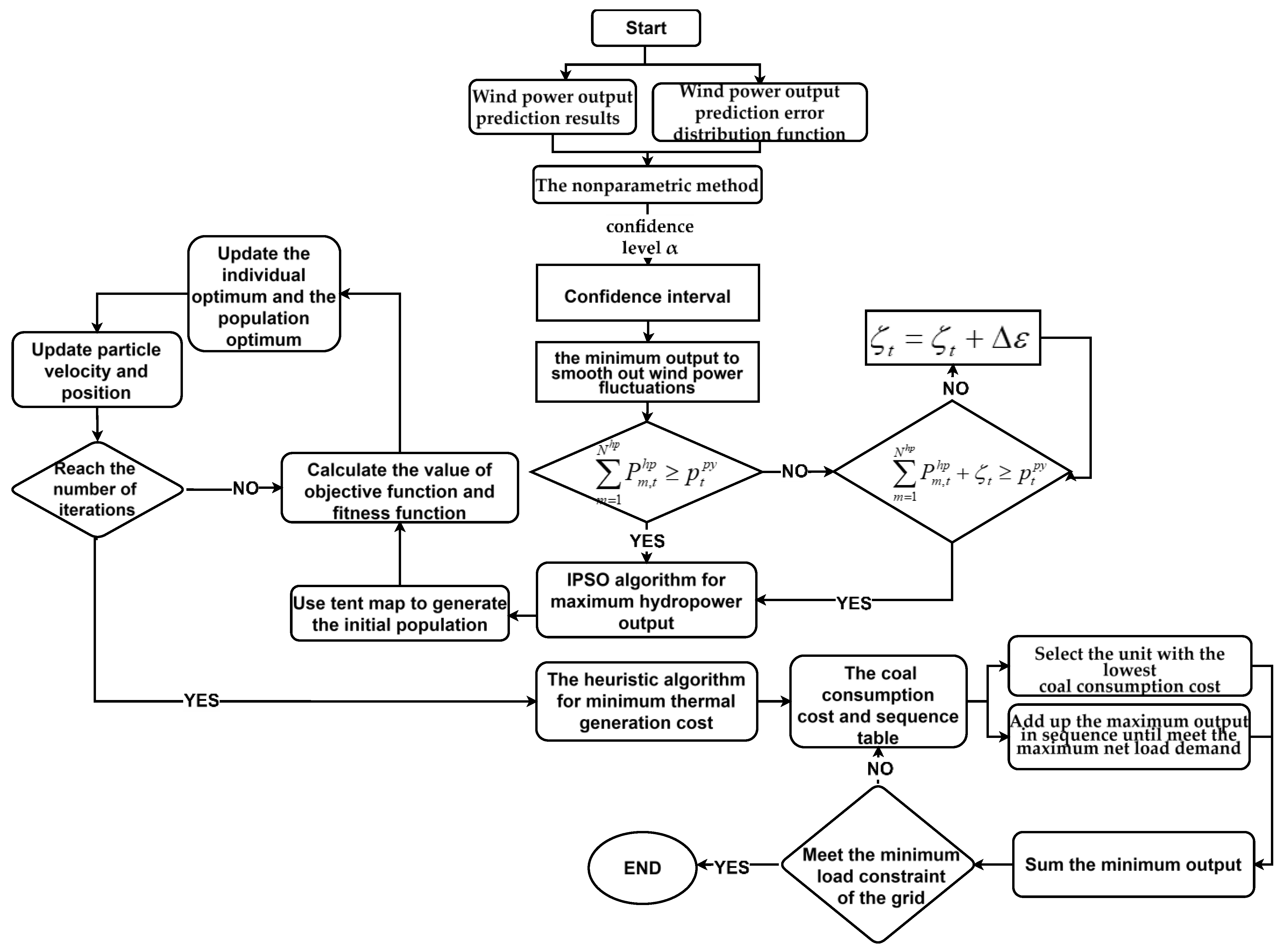 Energies 17 05075 g003
