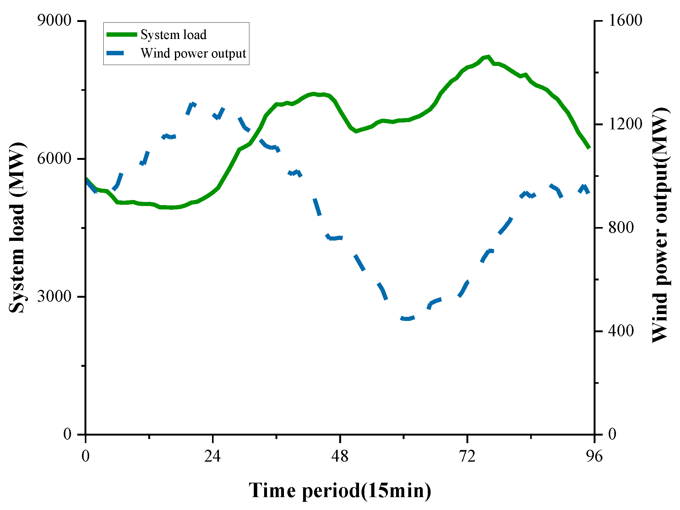 Energies 17 05075 g004