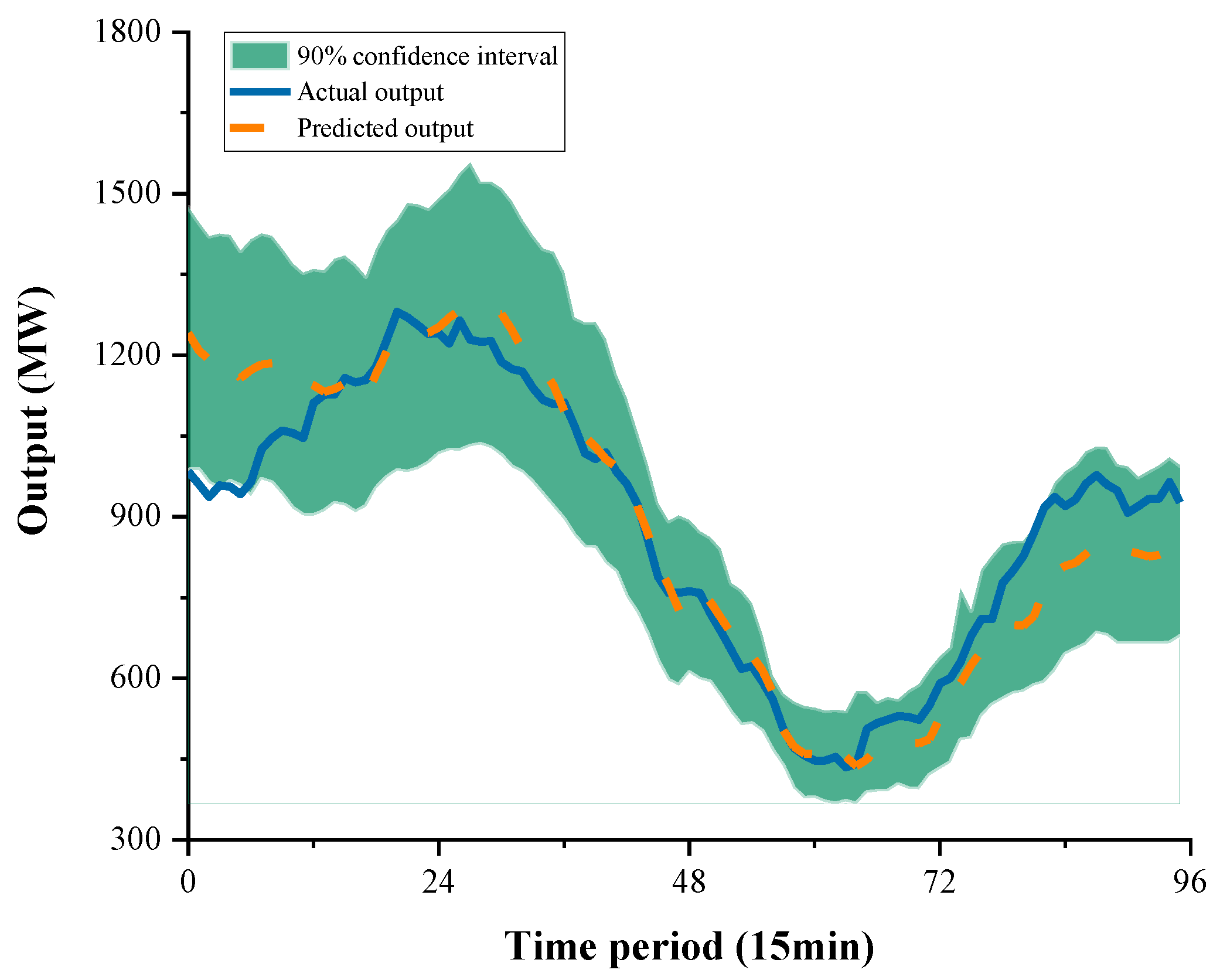 Energies 17 05075 g005