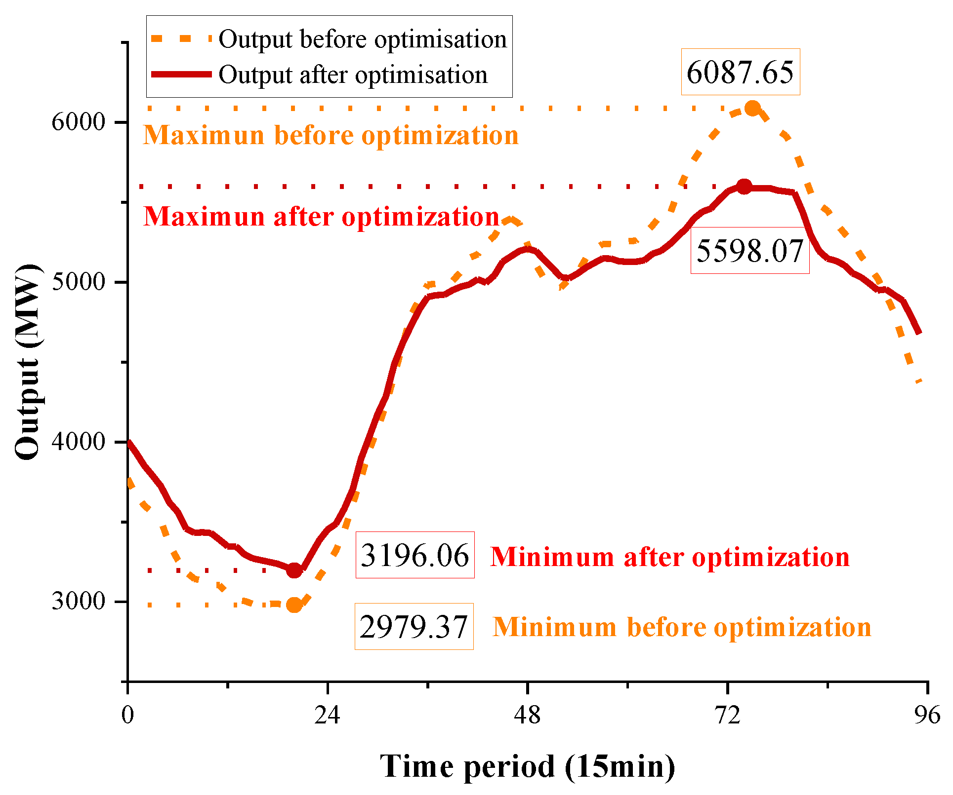 Energies 17 05075 g008