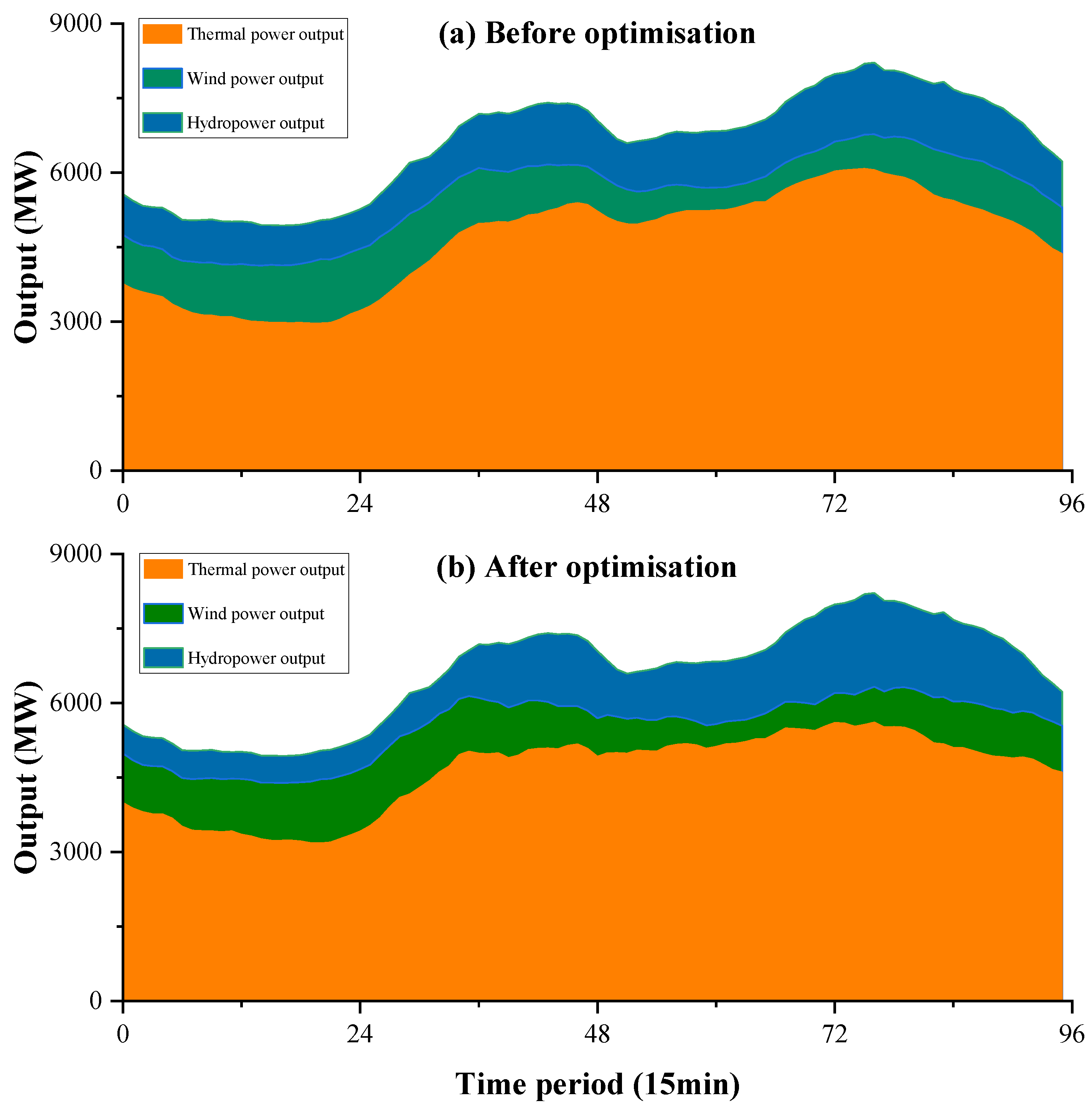 Energies 17 05075 g009