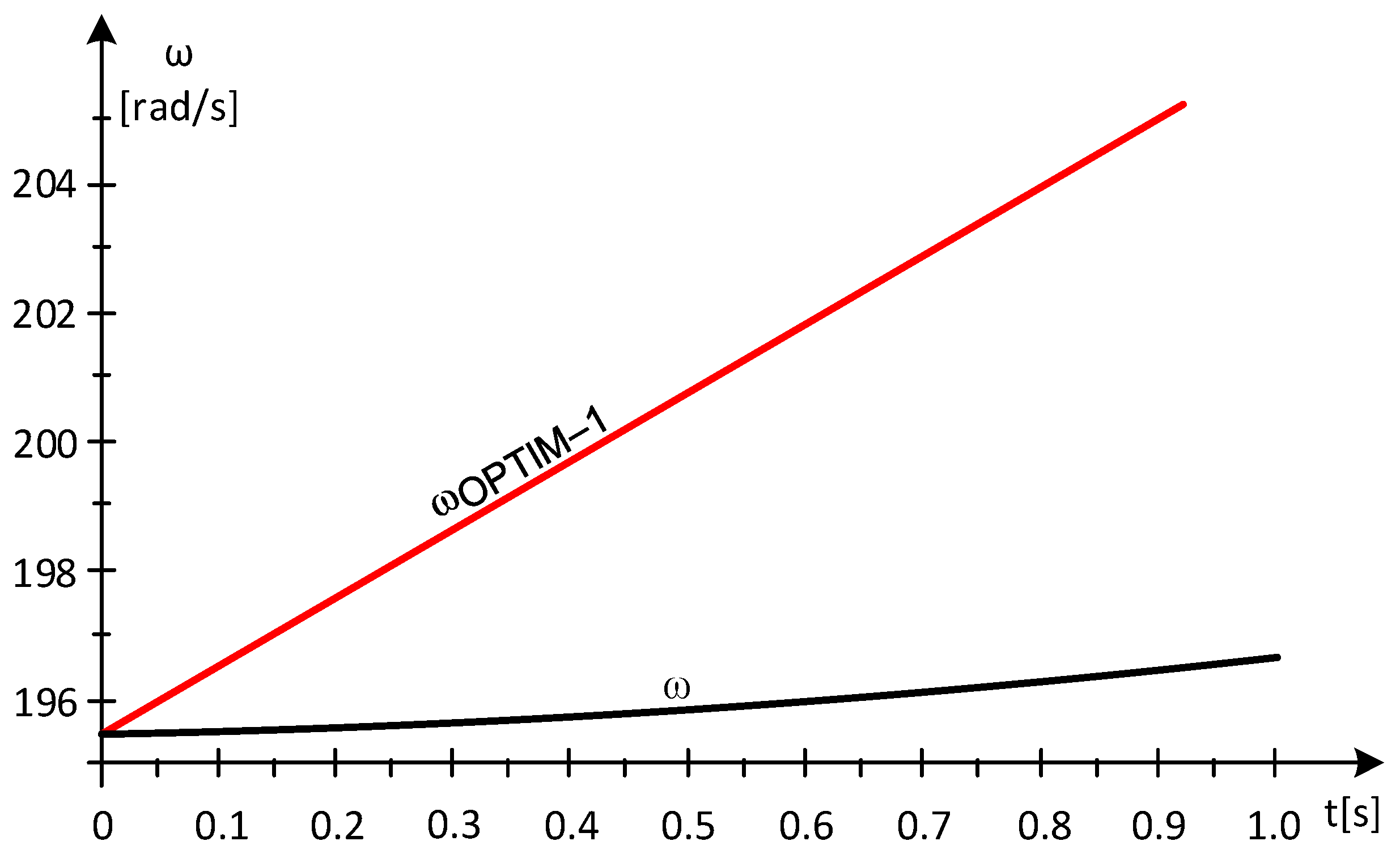 Energies 17 05079 g003