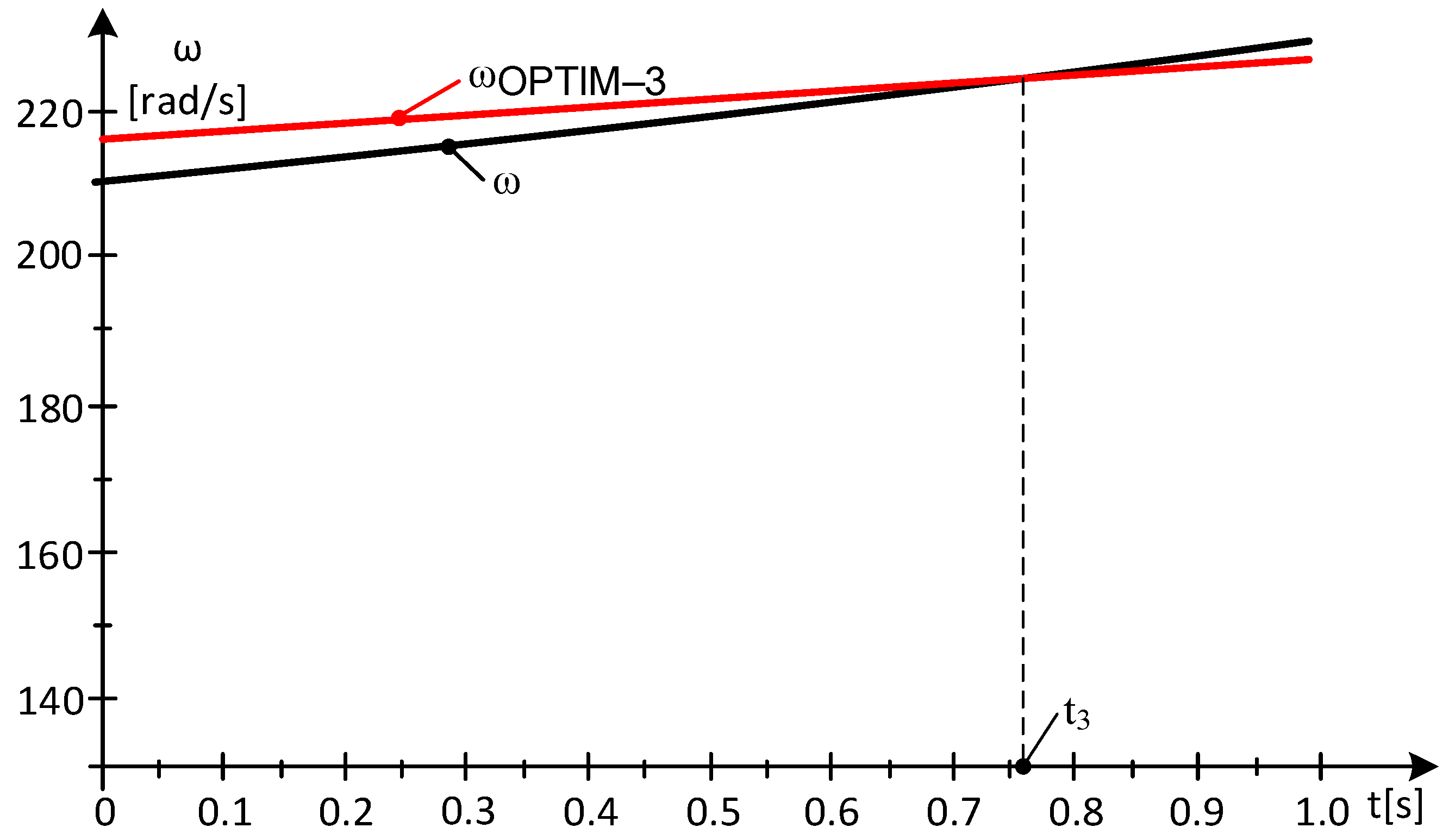Energies 17 05079 g005