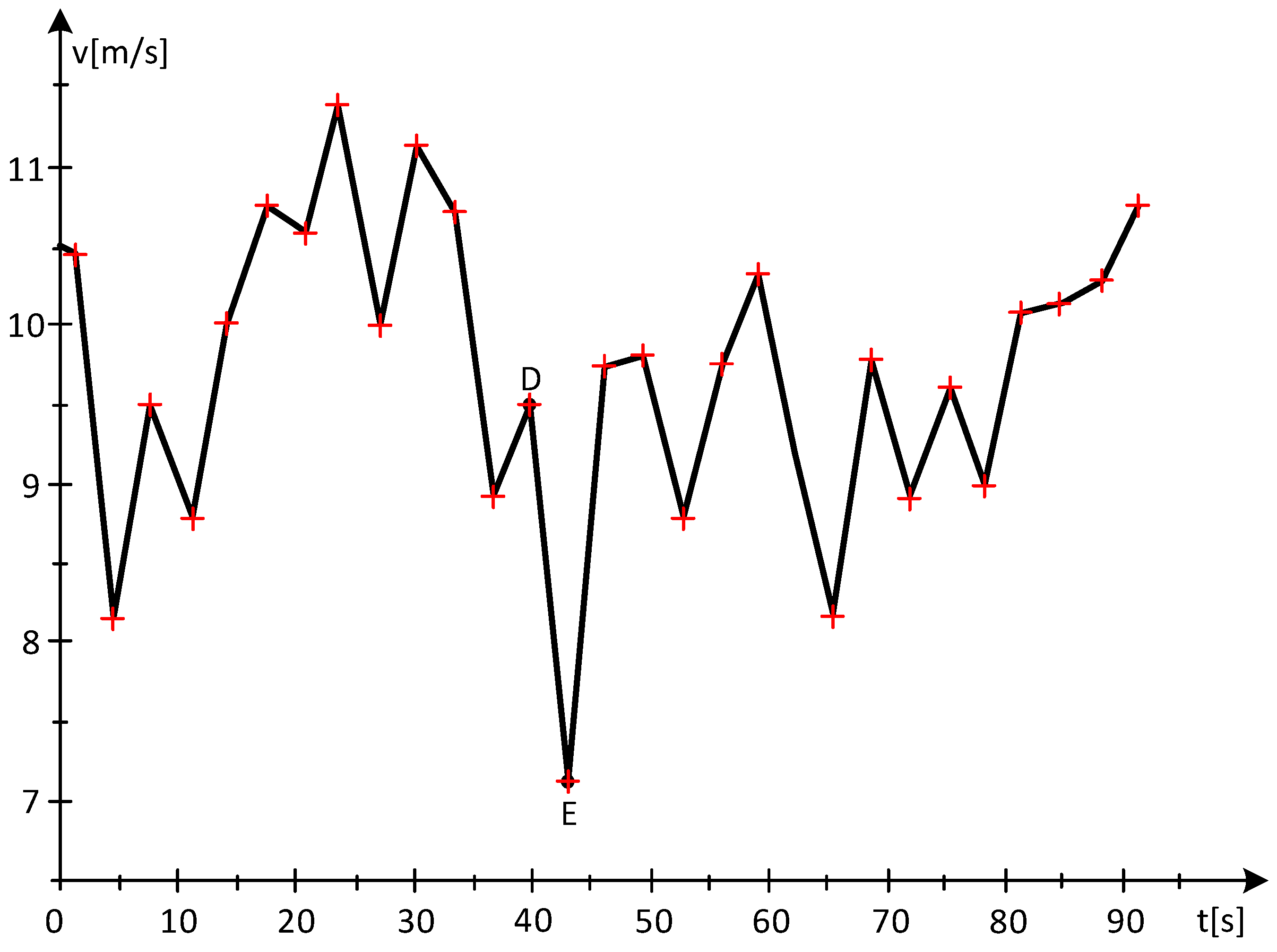 Energies 17 05079 g007