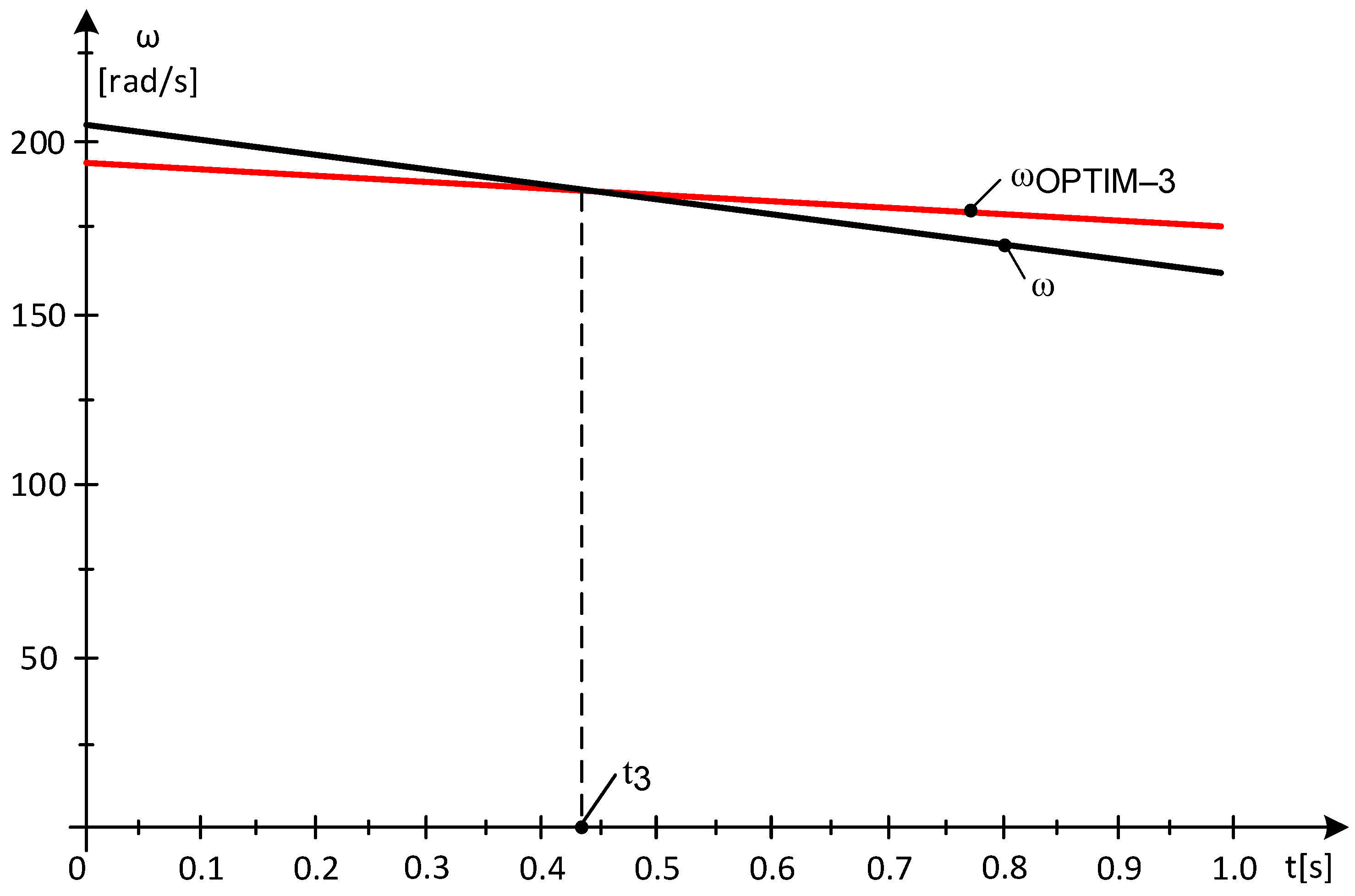 Energies 17 05079 g009
