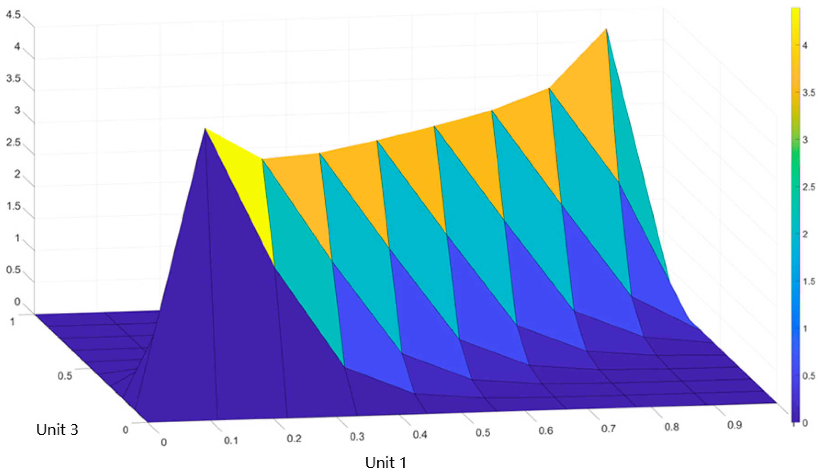 Energies 17 05088 g004
