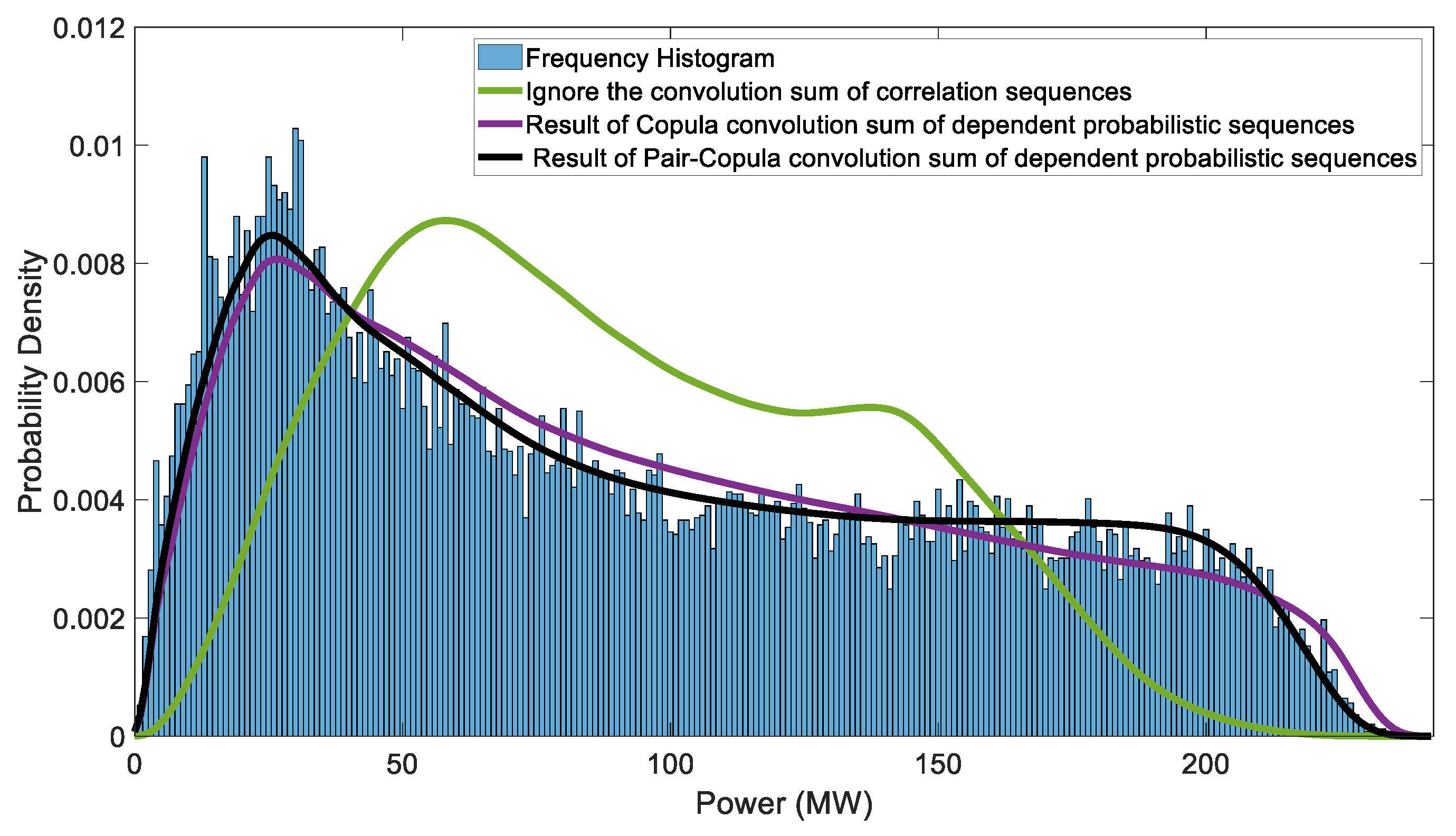 Energies 17 05088 g005