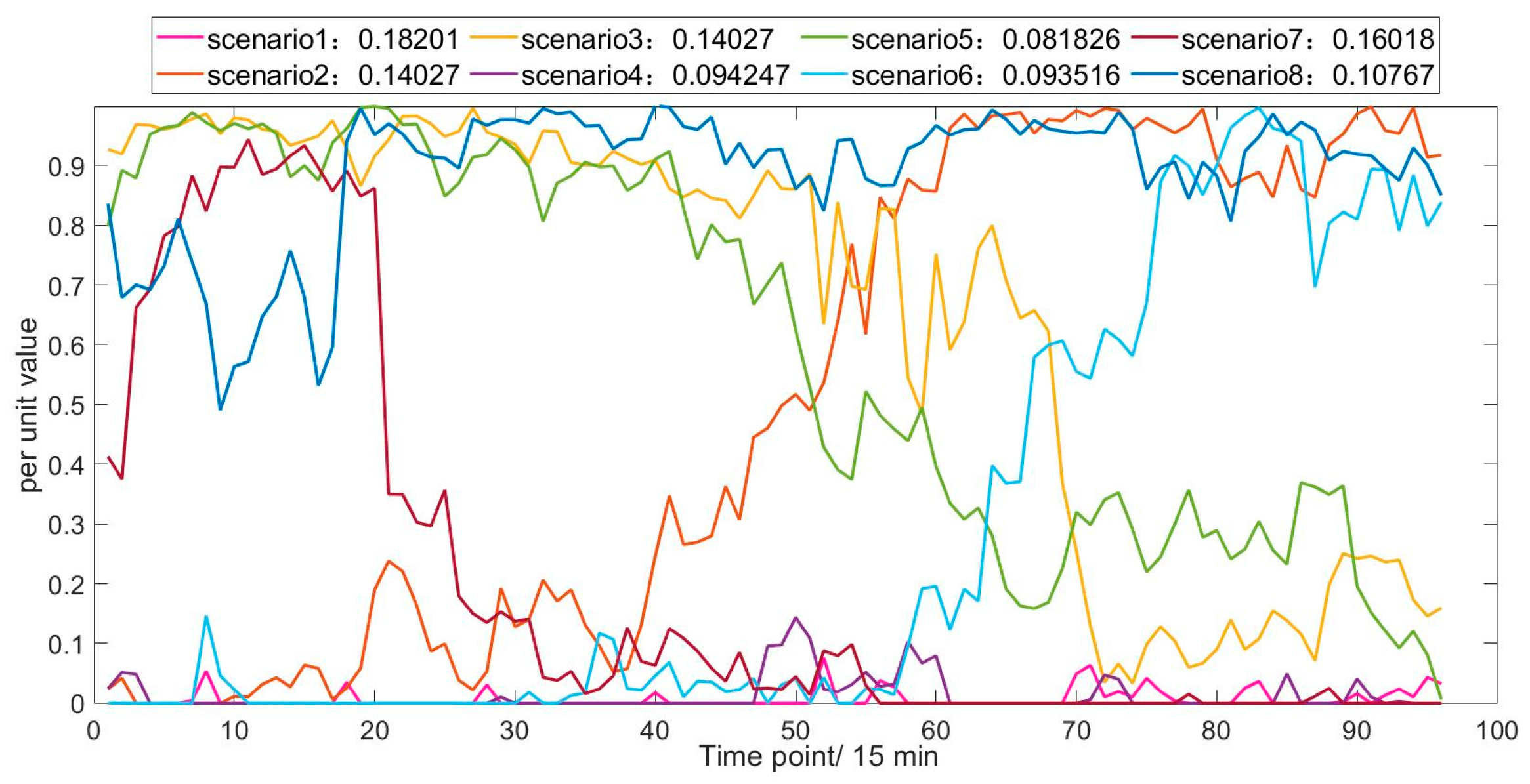 Energies 17 05088 g006