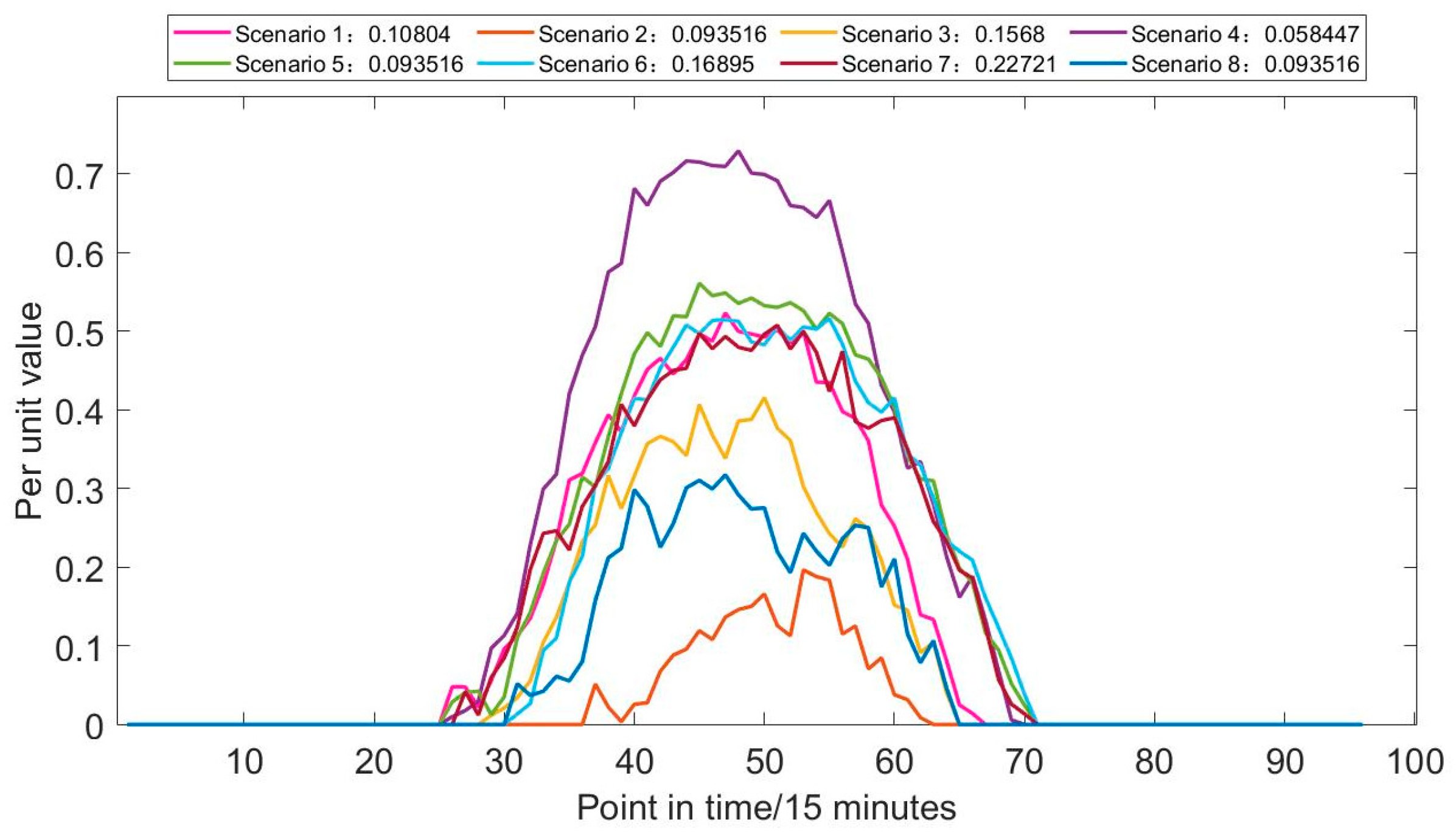 Energies 17 05088 g007