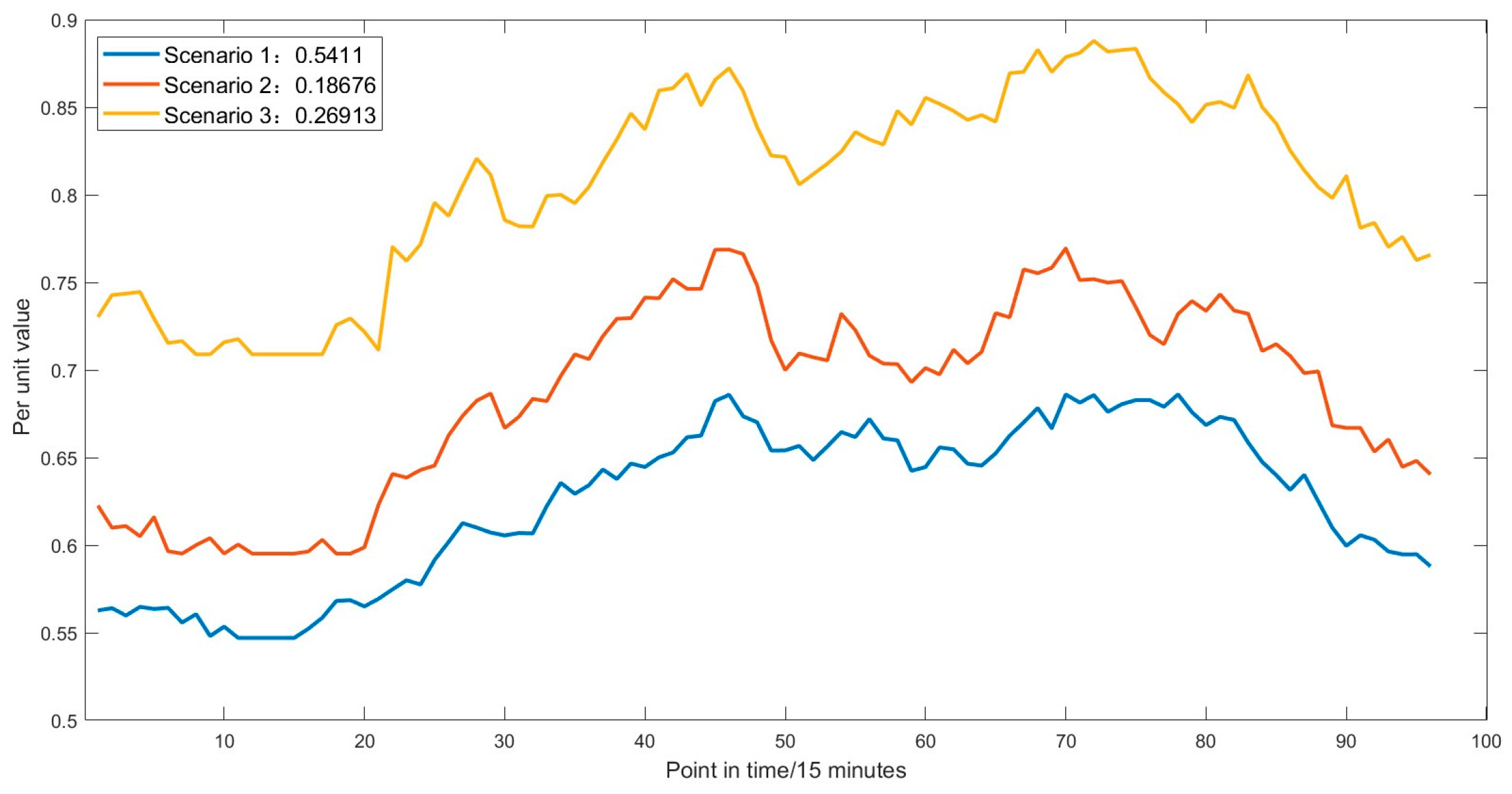 Energies 17 05088 g008