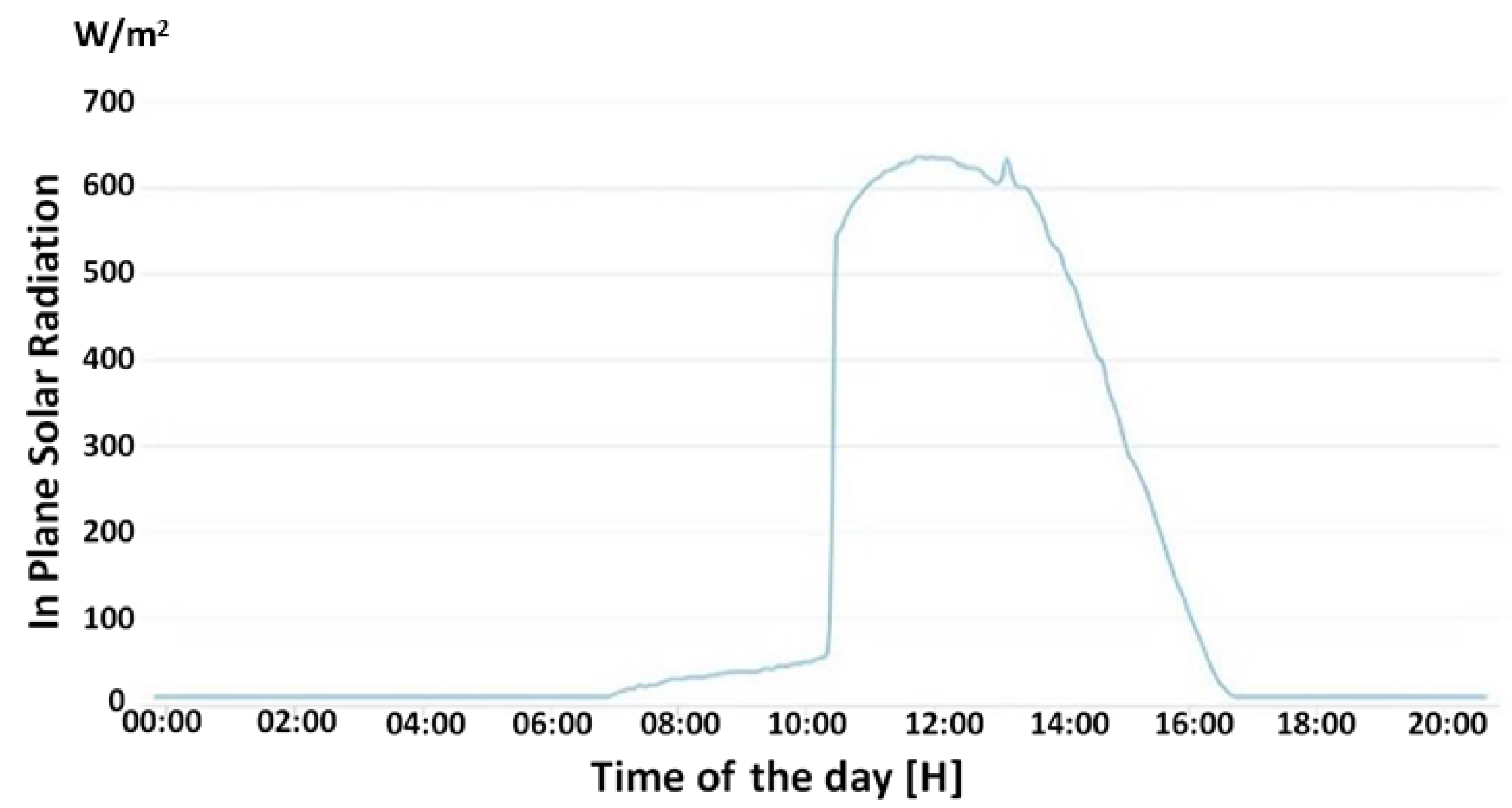 Energies 17 05089 g001