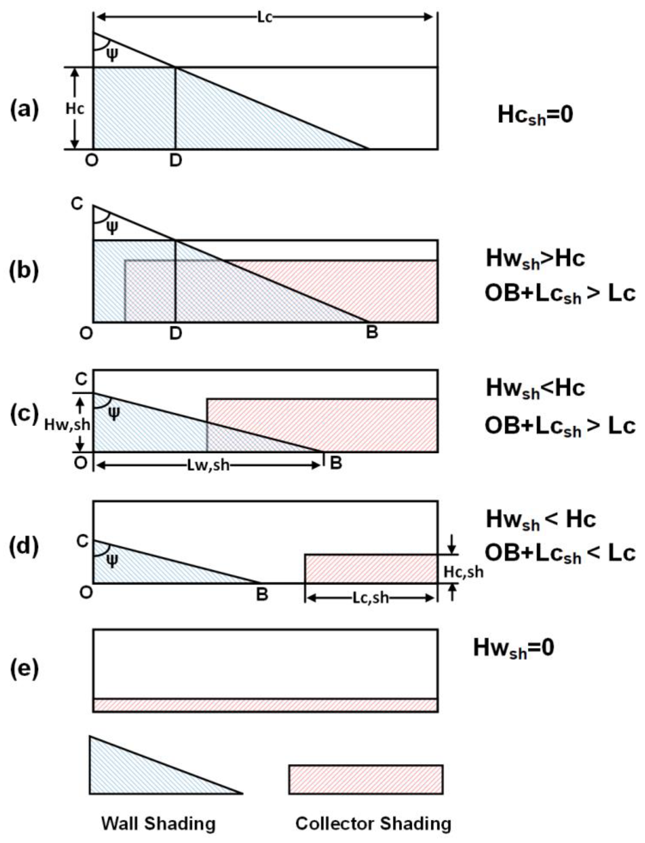 Energies 17 05089 g004