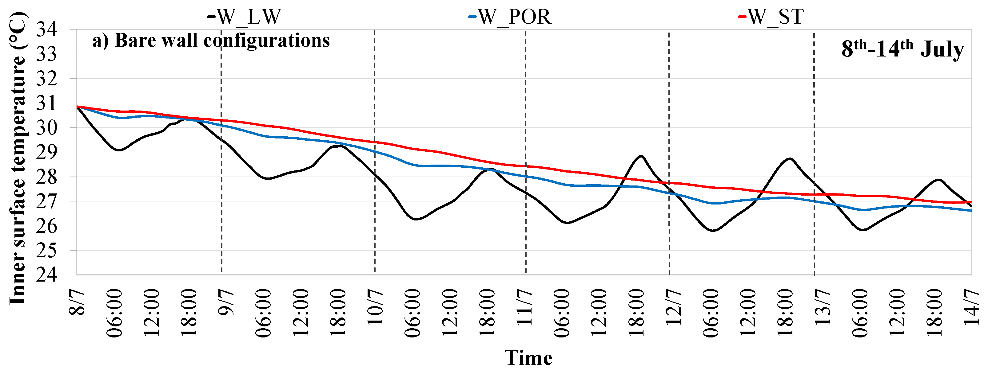 Energies 17 05090 g004a