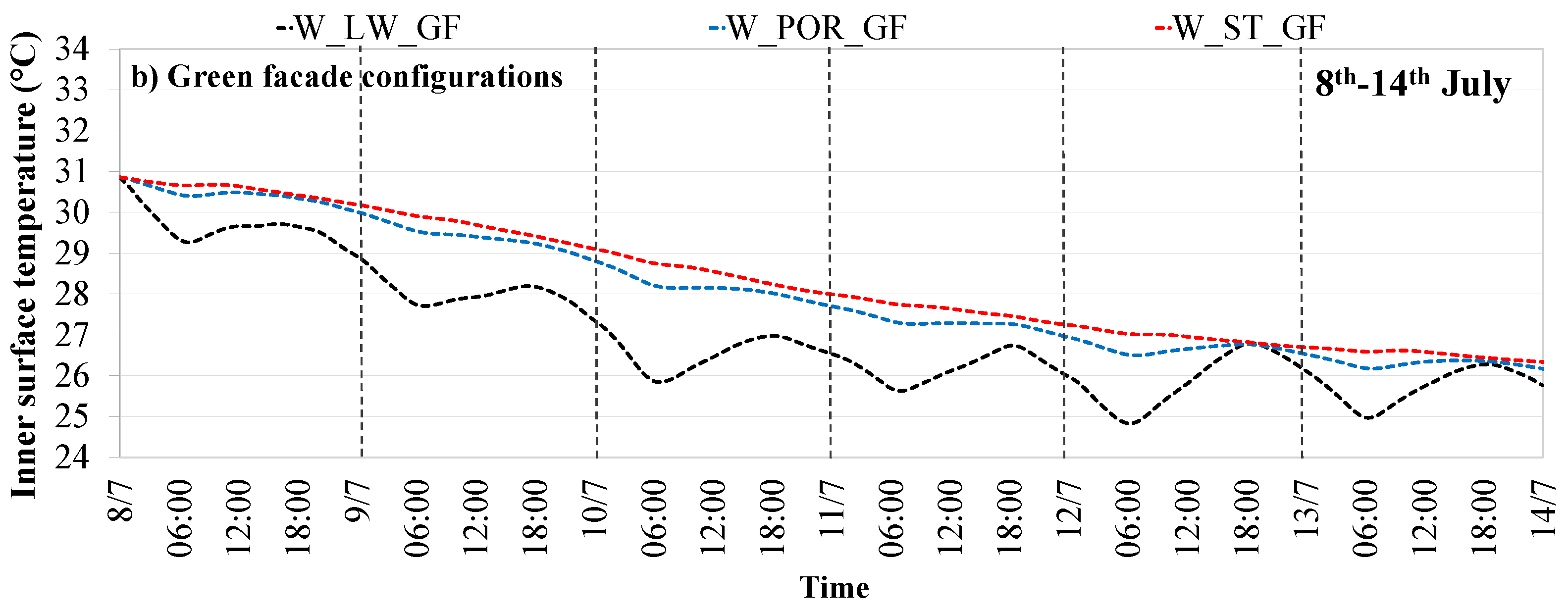 Energies 17 05090 g004b