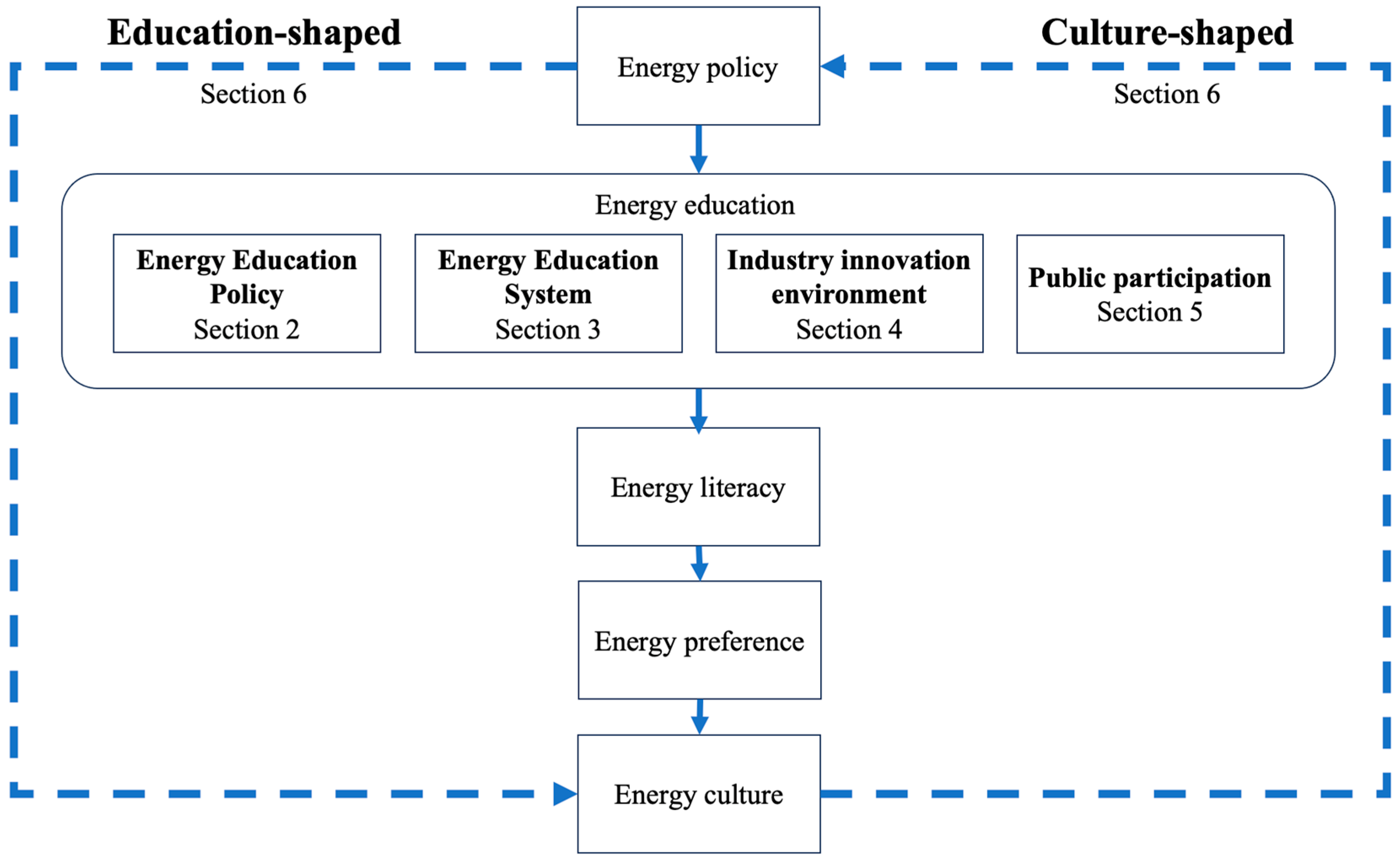 Energies 17 05092 g001