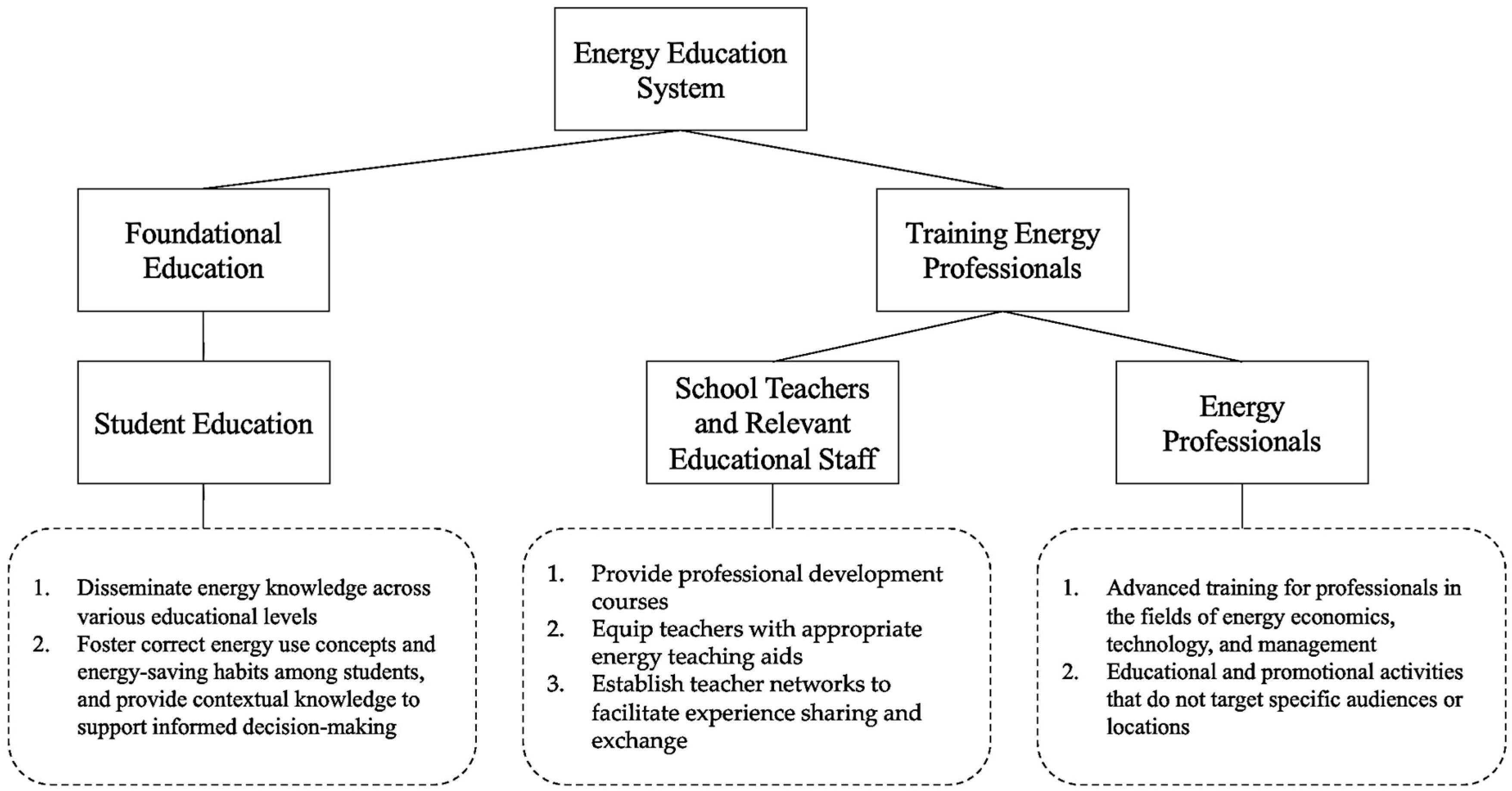 Energies 17 05092 g002