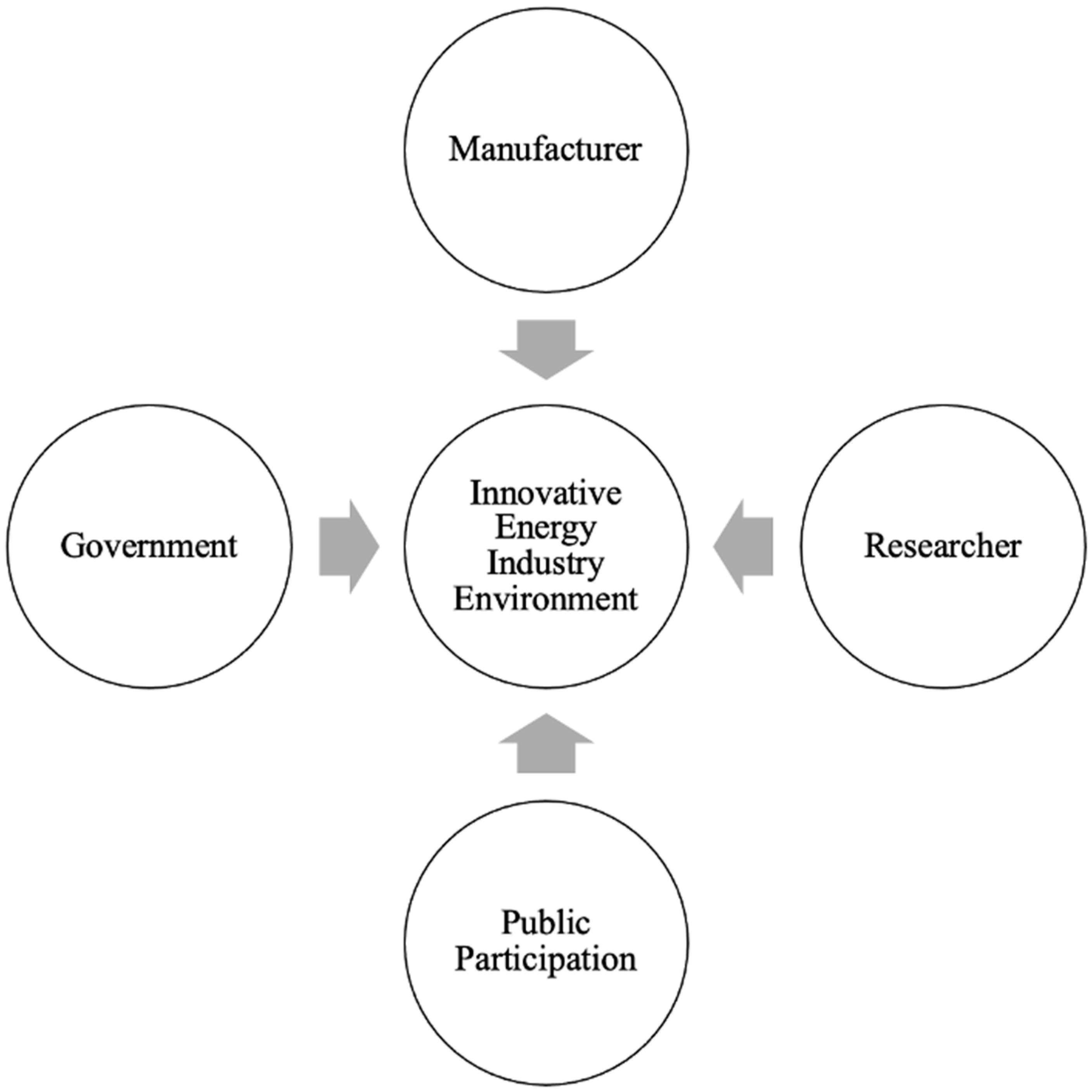 Energies 17 05092 g003