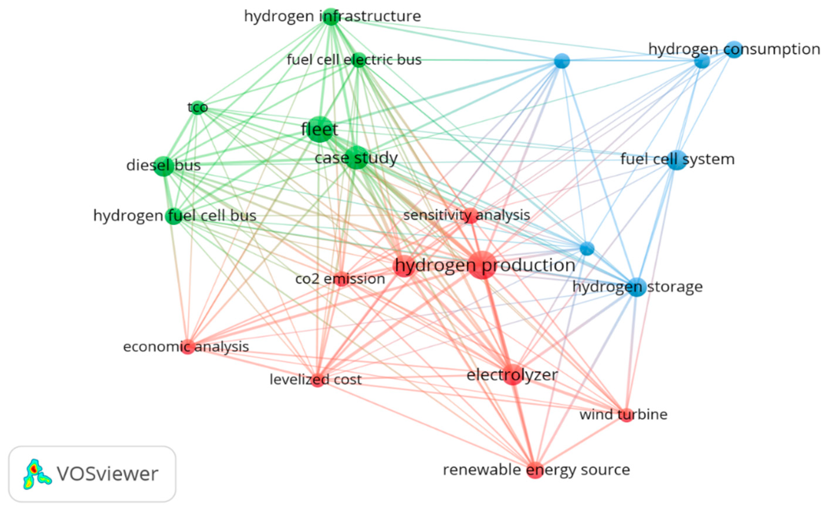 Energies 17 05096 g004 Energies 17 05096 g004