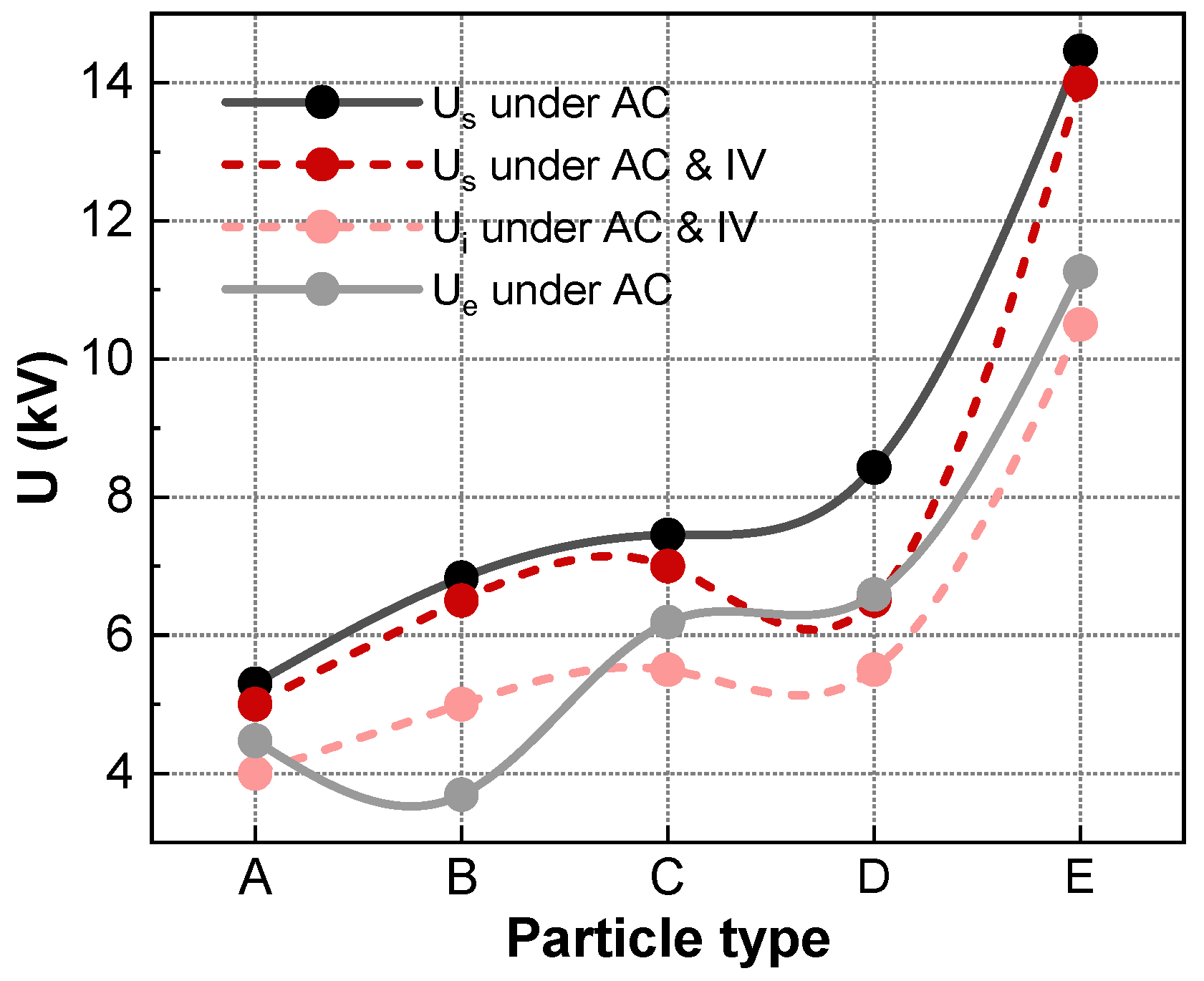 Energies 17 05100 g009