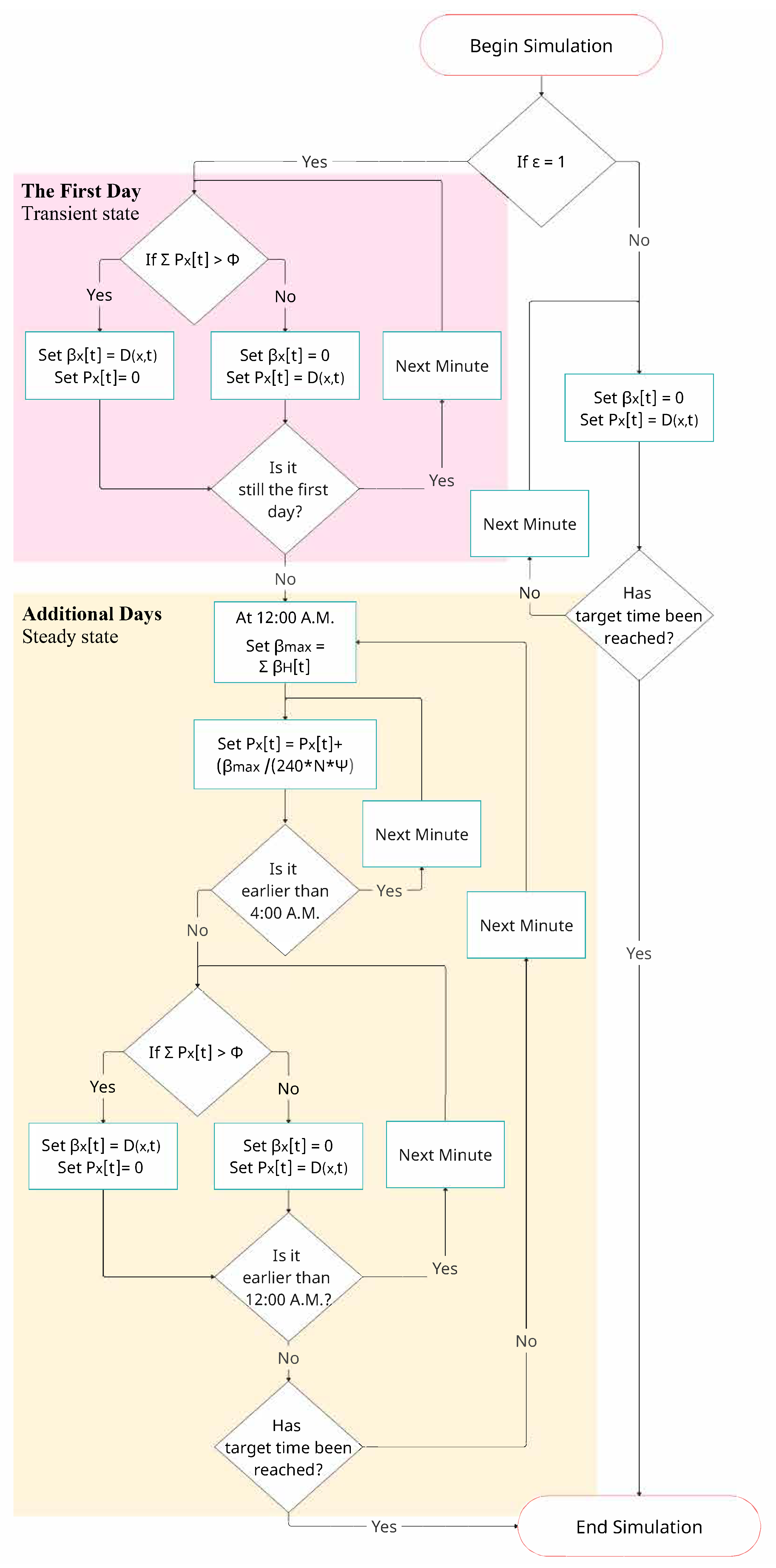 Energies 17 05110 g002