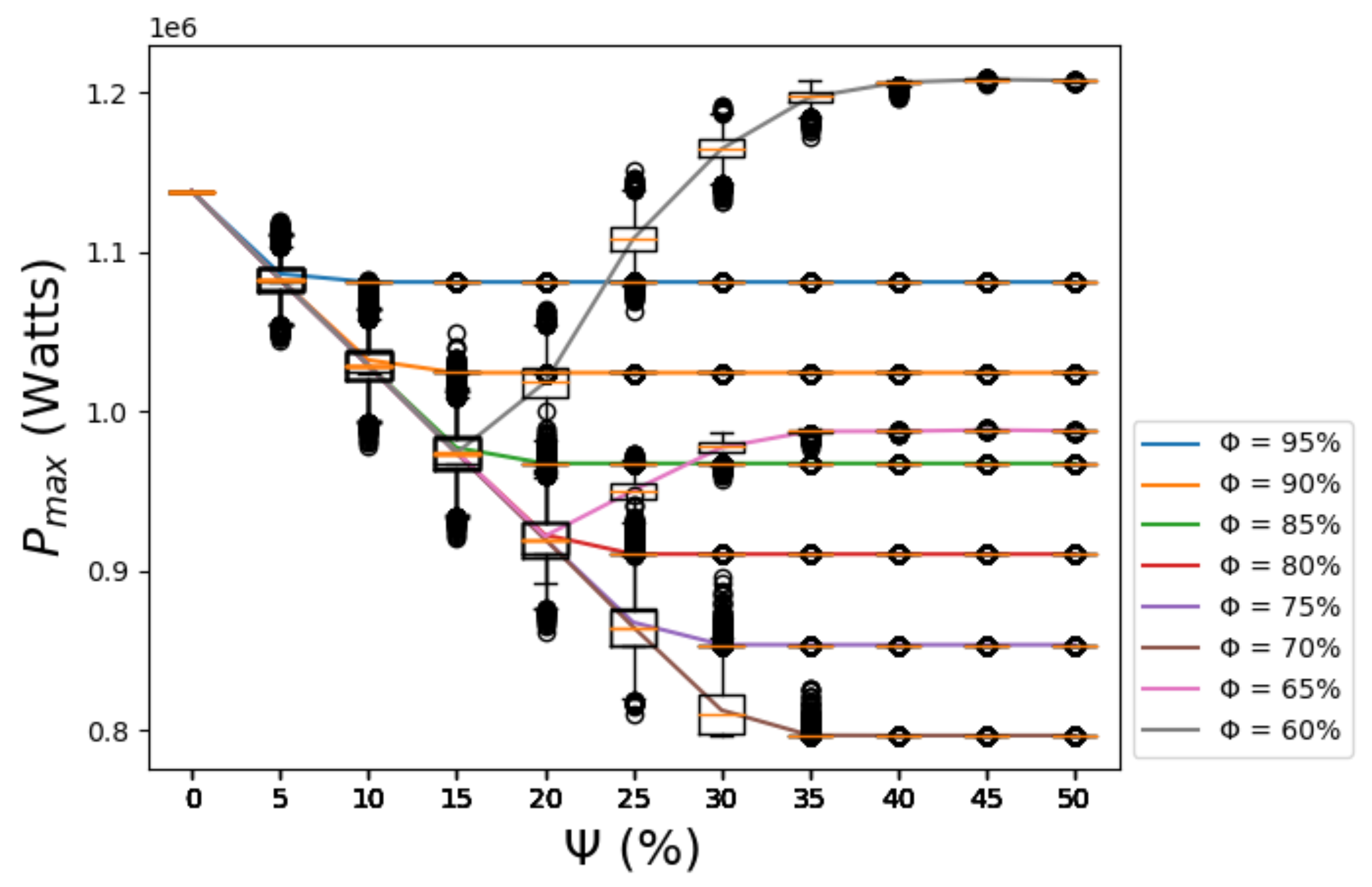 Energies 17 05110 g005