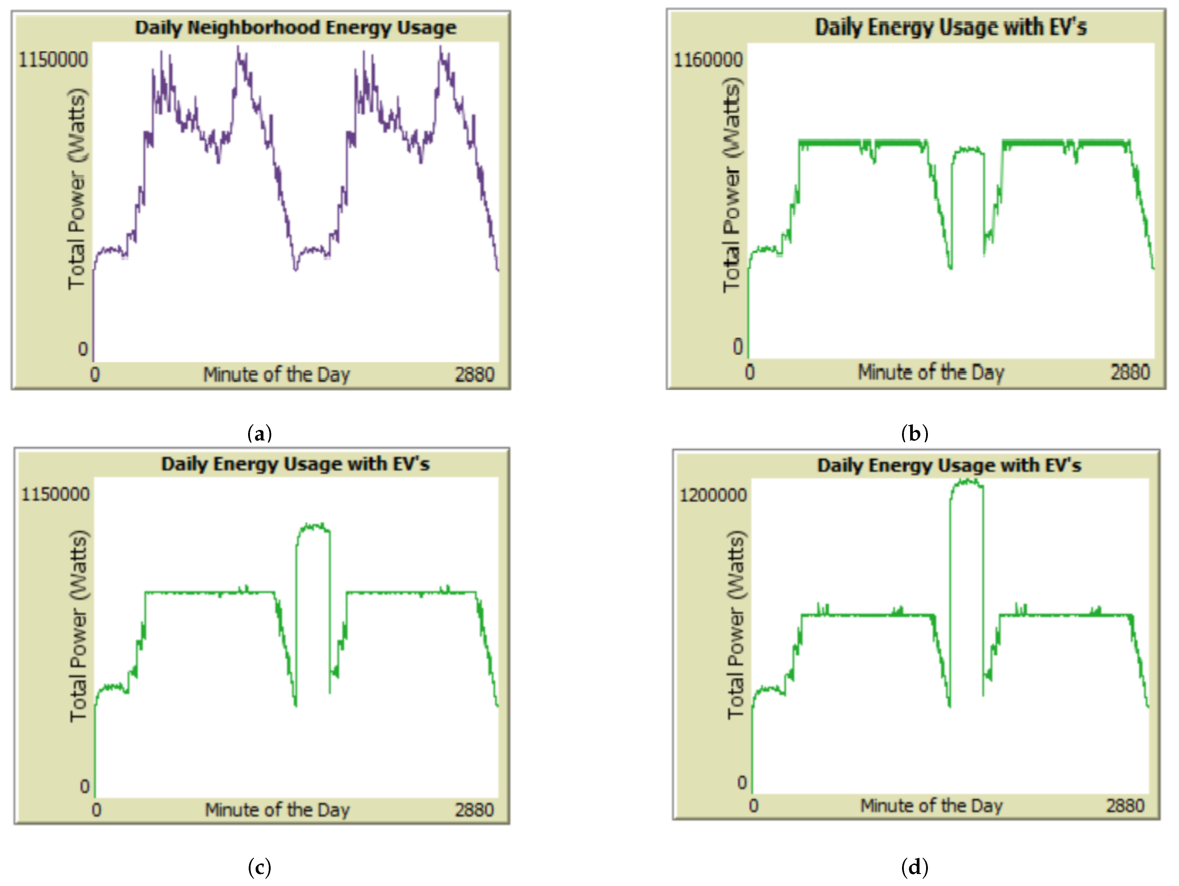 Energies 17 05110 g006