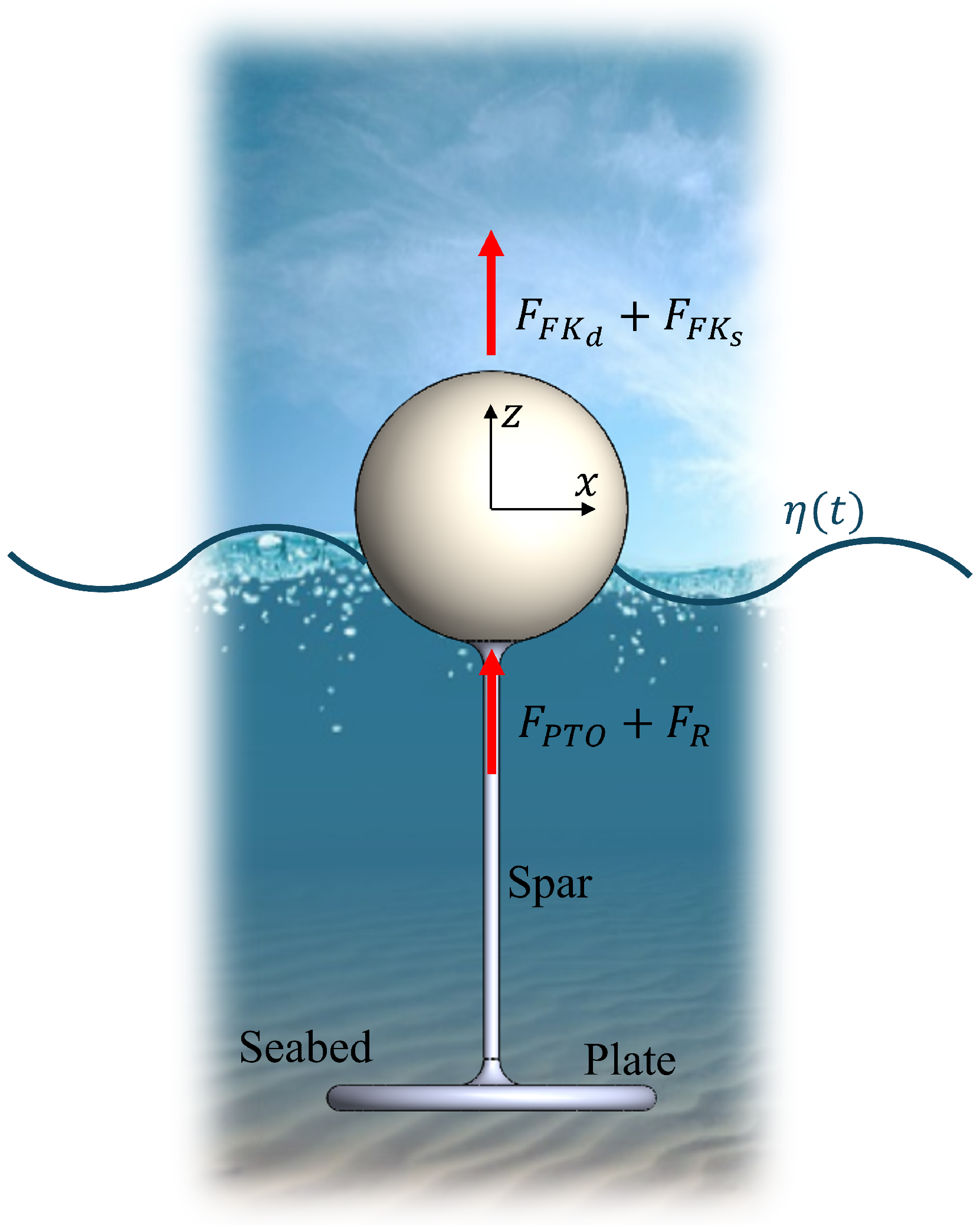 Energies 17 05112 g001