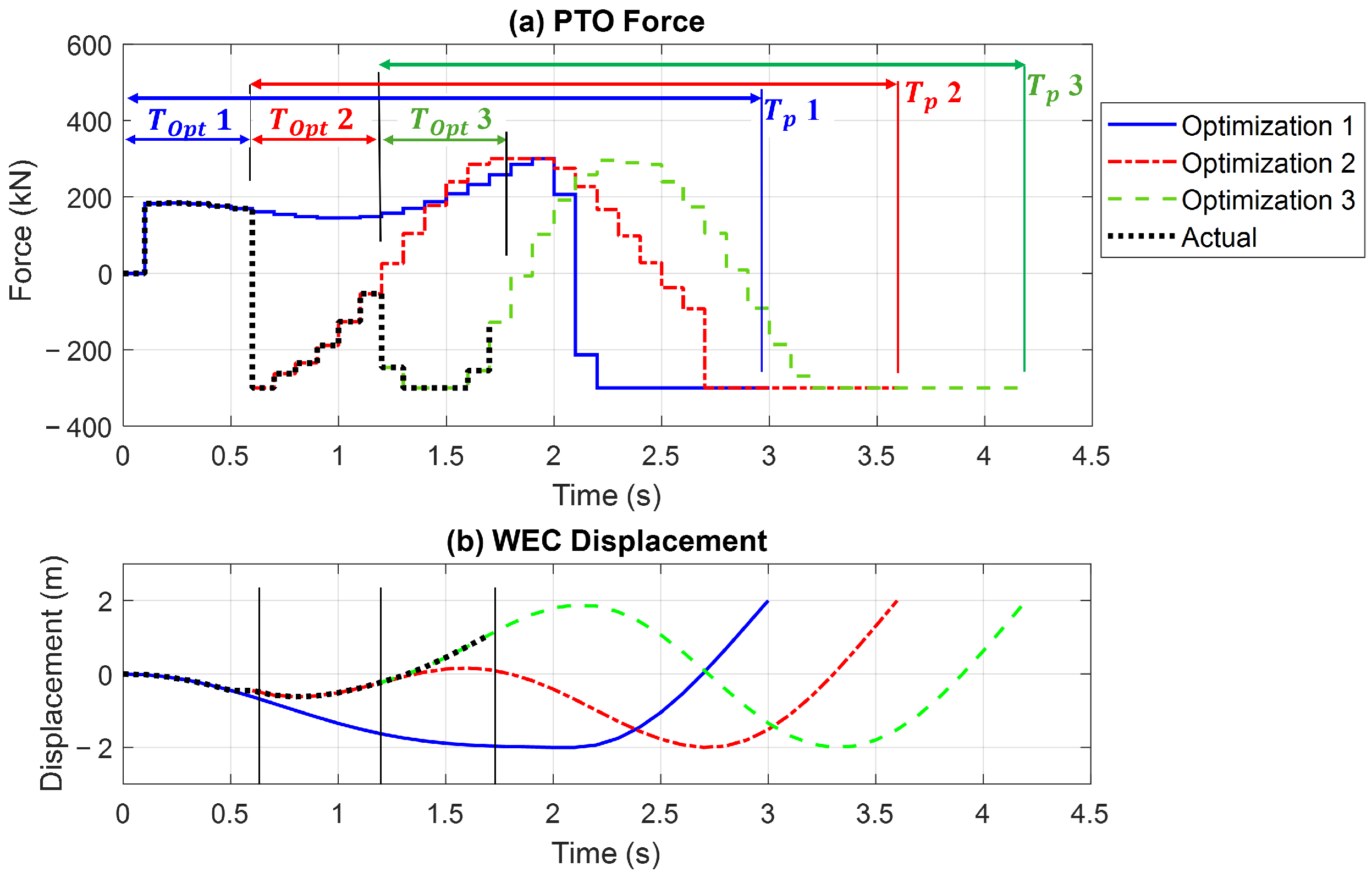 Energies 17 05112 g004