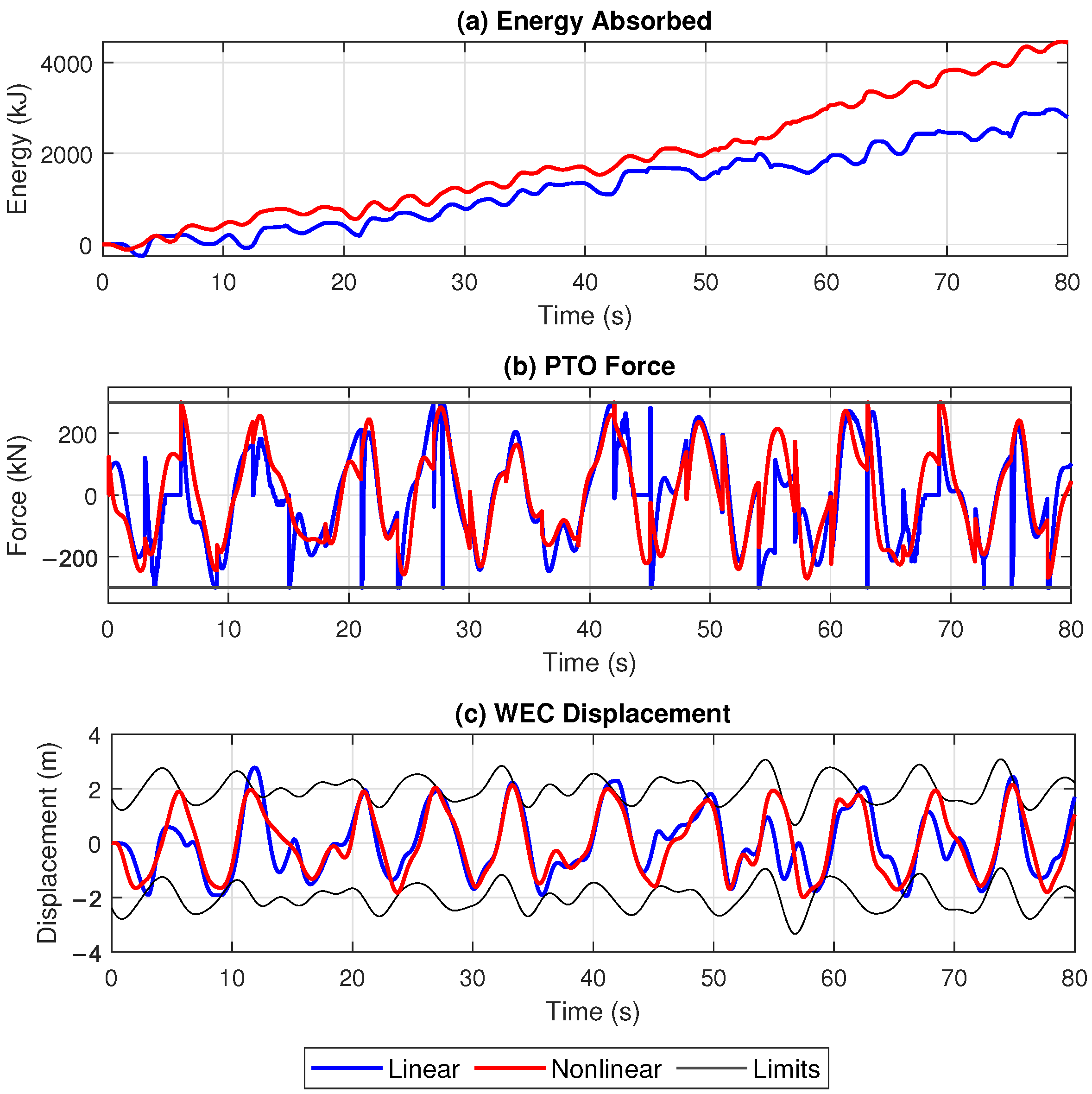 Energies 17 05112 g006