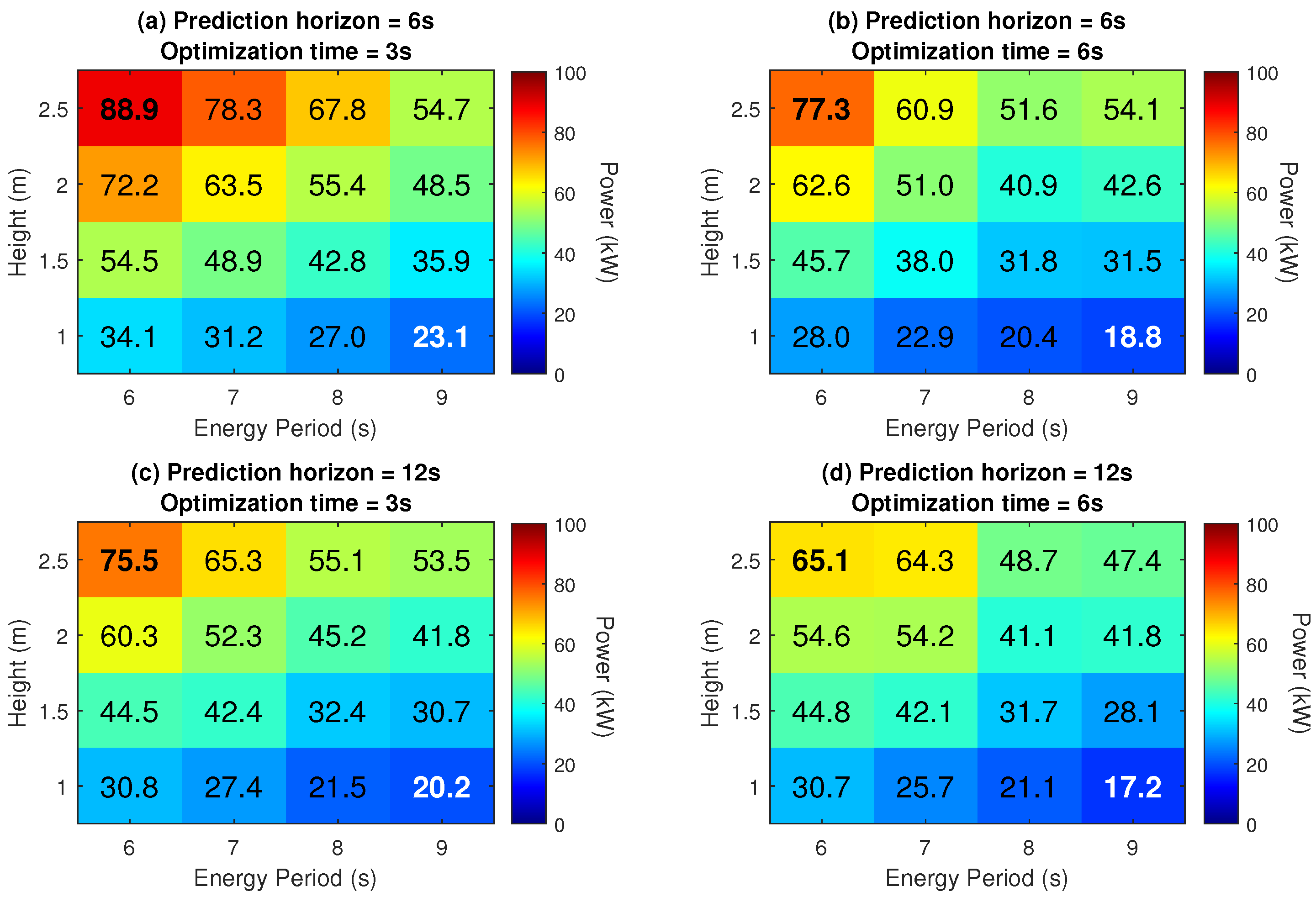 Energies 17 05112 g010