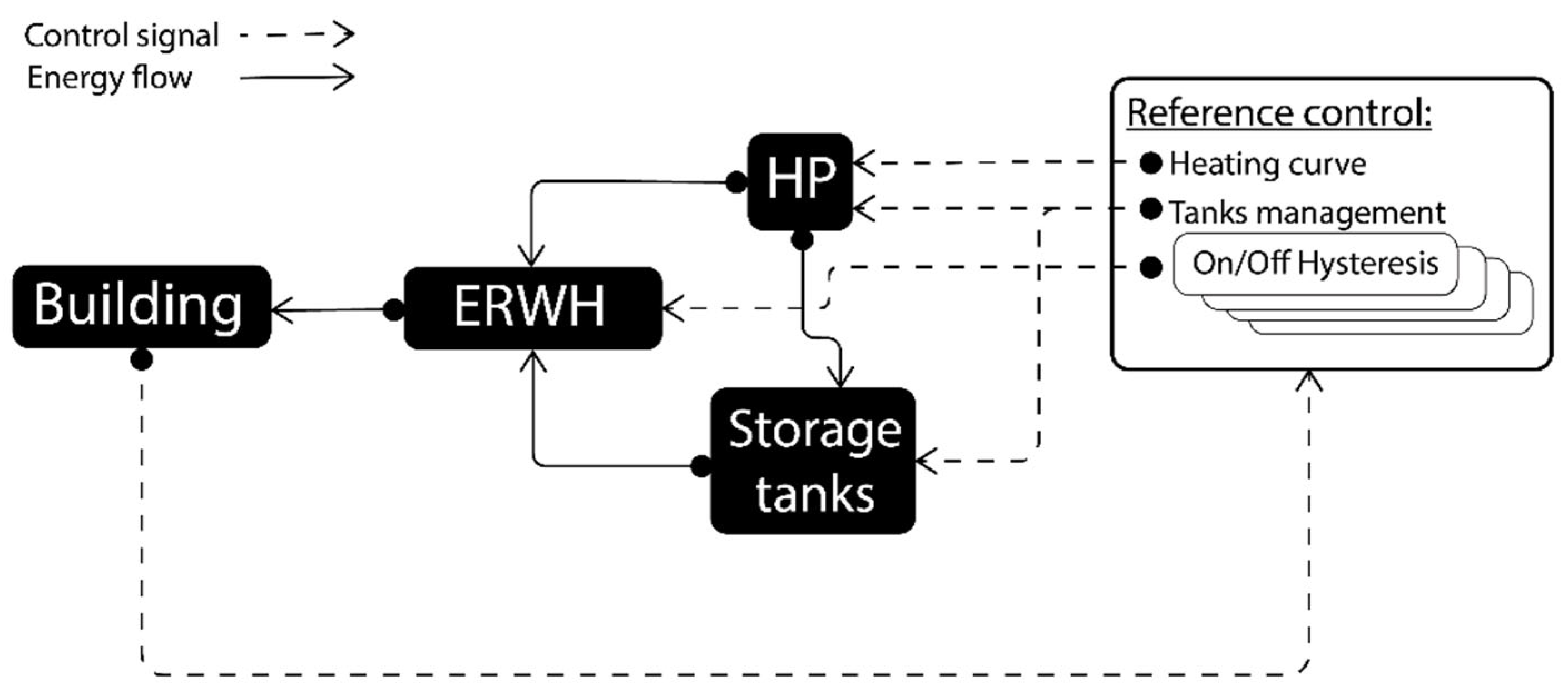 Energies 17 05113 g002