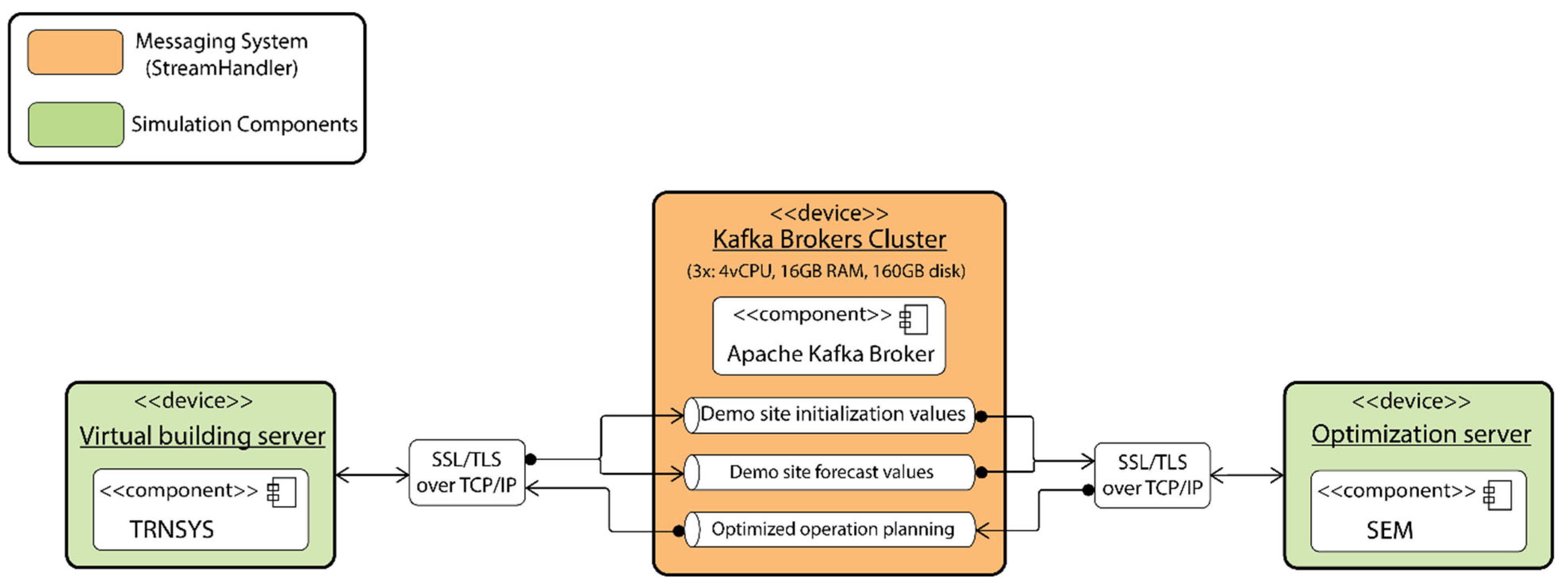 Energies 17 05113 g008