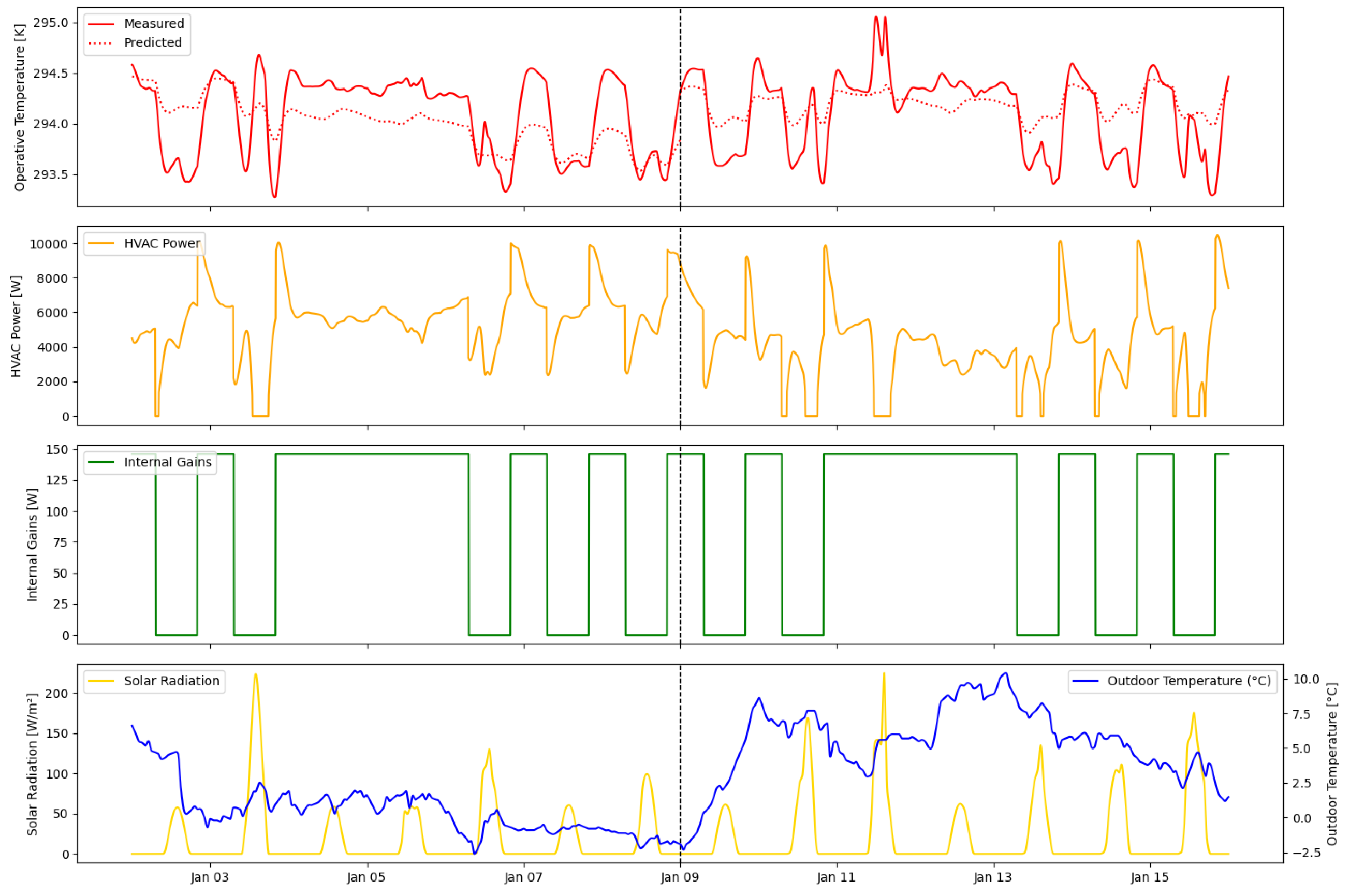 Energies 17 05117 g004 Energies 17 05117 g004