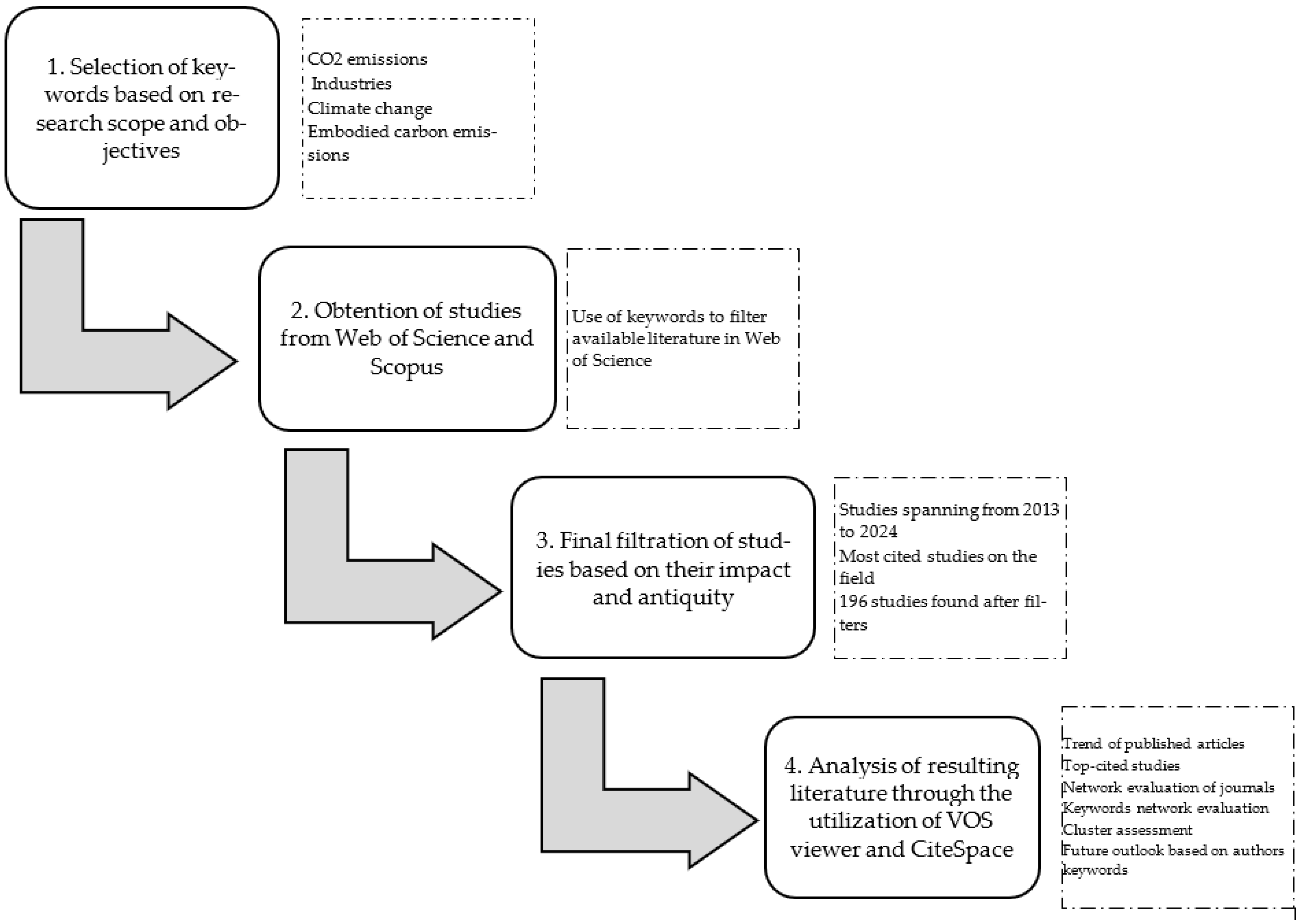 Energies 17 05119 g001