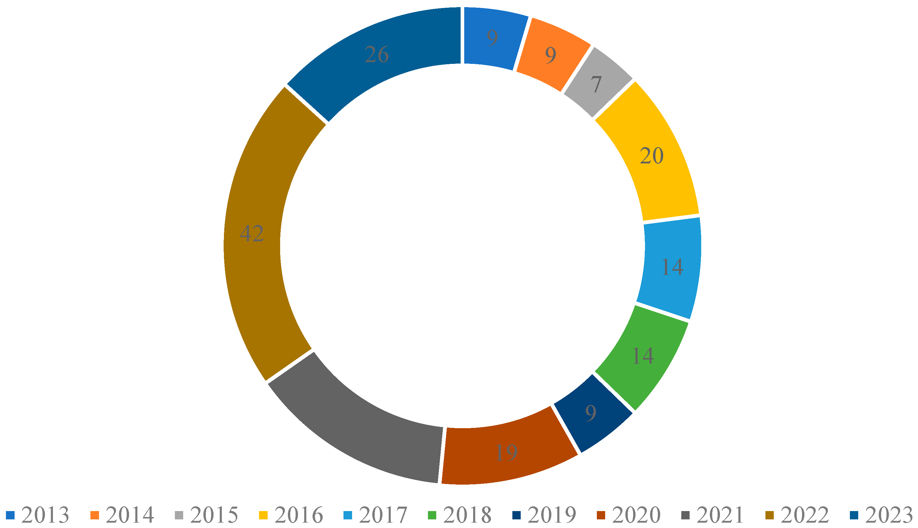 Energies 17 05119 g002