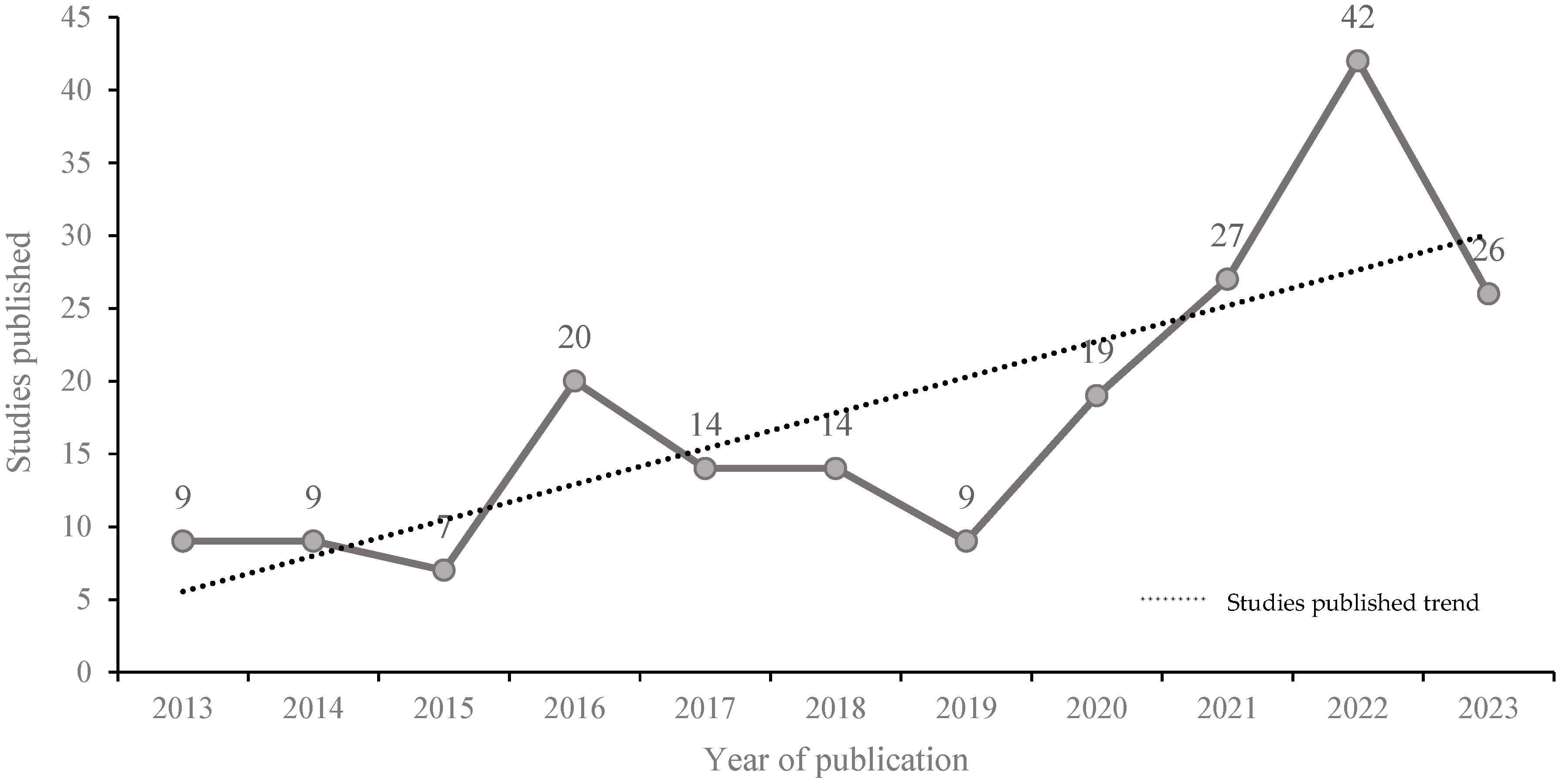 Energies 17 05119 g003